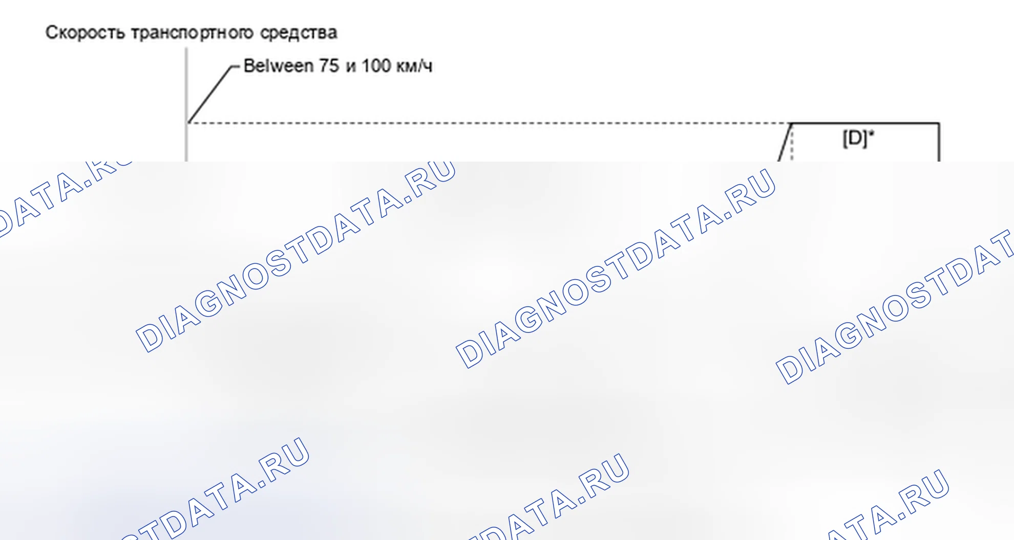 Рис. 5: Схема ездового цикла 6. Toyota Camry Solara II