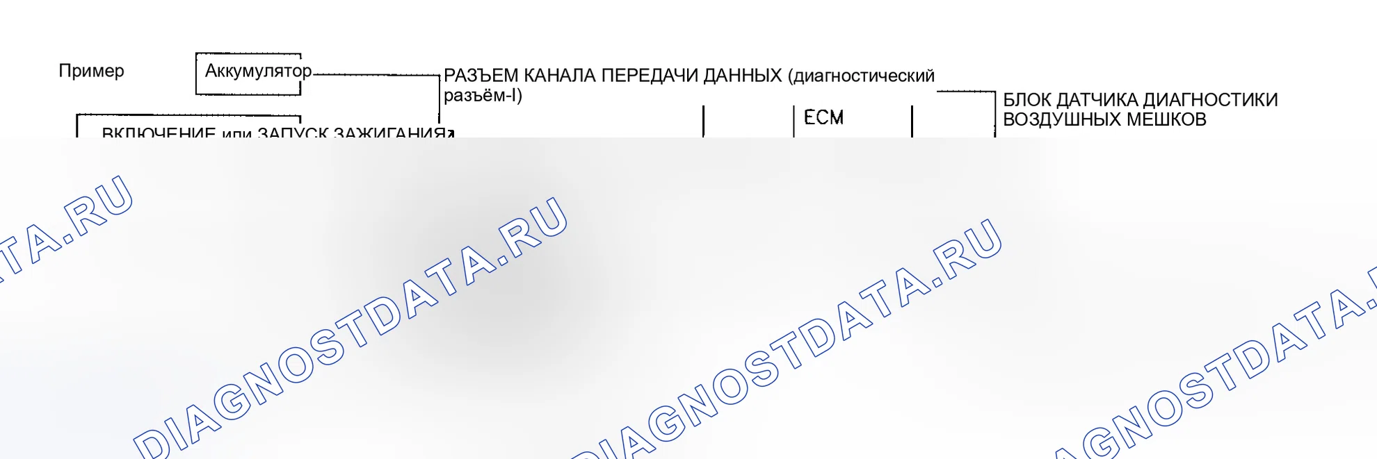 Рис. 61: Схема соединителя канала передачи данных CONSULT-II (диагностический разъём). Honda S660 I