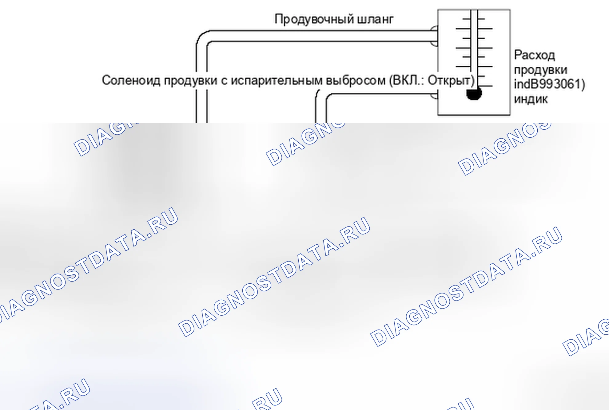 Рис. 11: ПРОВЕРКА СИСТЕМЫ УПРАВЛЕНИЯ ПРОДУВКОЙ (ПРОВЕРКА РАСХОДА Продувки). Honda e:NP1 I