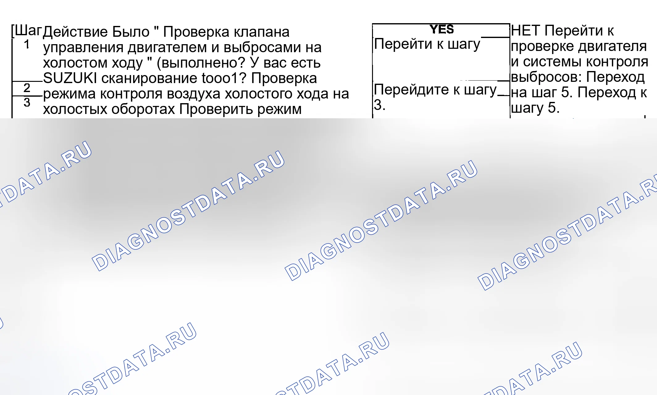Рис. 233: Устранение неполадок расшифровка кода ошибки. Suzuki Aerio I