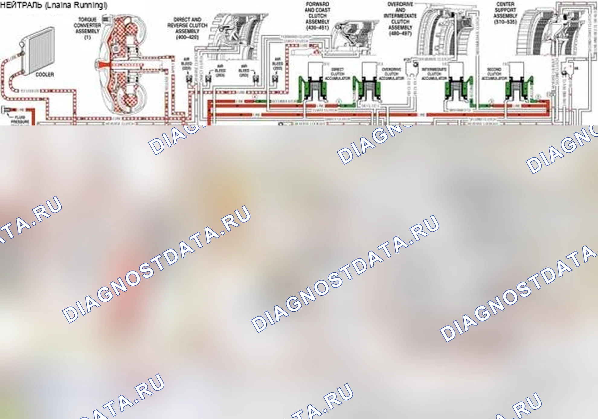 Рис. 25: Расцепители сцепления низкого и заднего хода. Pontiac Solstice I final