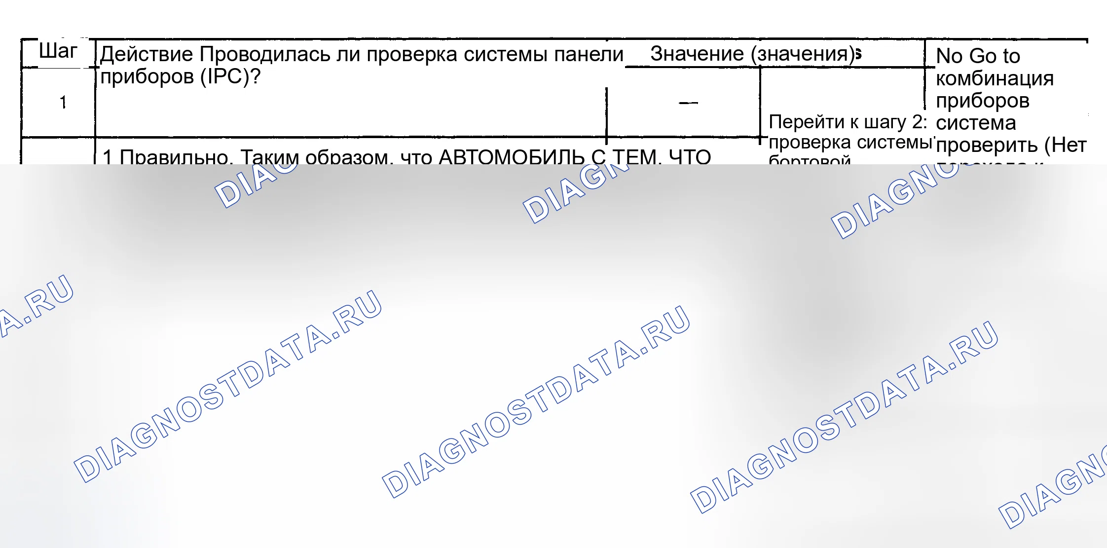 Рис. 106: НЕТОЧНЫЙ СПИДОМЕТР (J 38522 НЕДОСТУПЕН). GMC Sierra 2500 GMT400 final