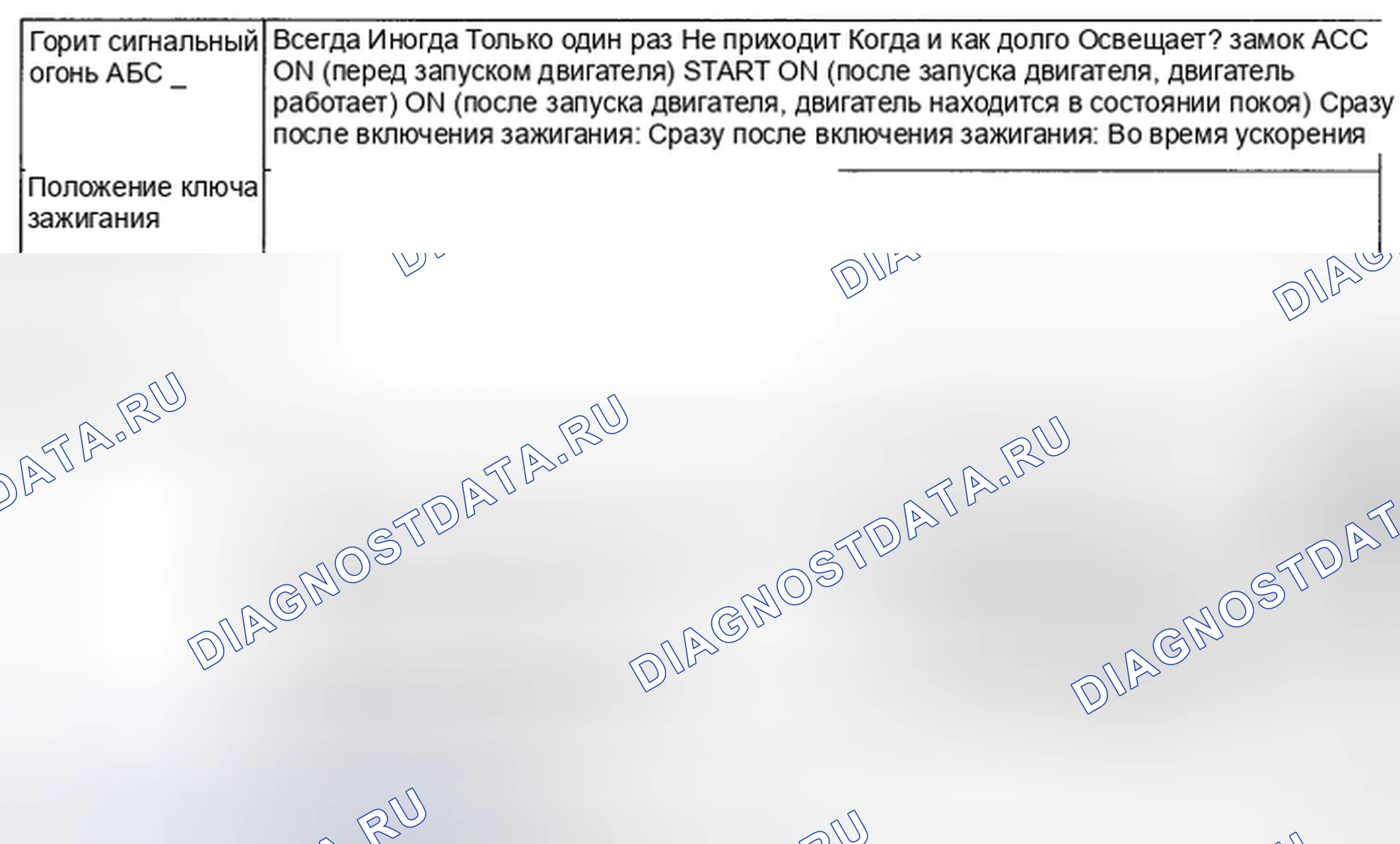 Рис. 38: СОСТОЯНИЕ СИГНАЛЬНОГО ОГНЯ АБС. Subaru Impreza WRX GH