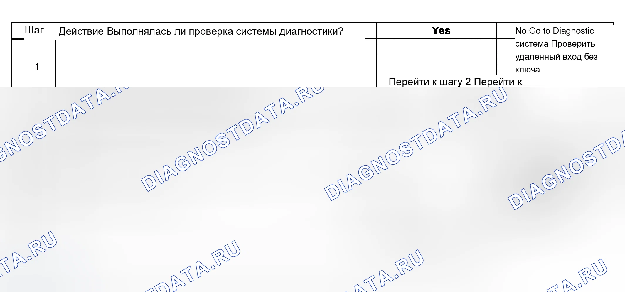 Рис. 8: Режим паники не работает. Chevrolet Silverado 2500 