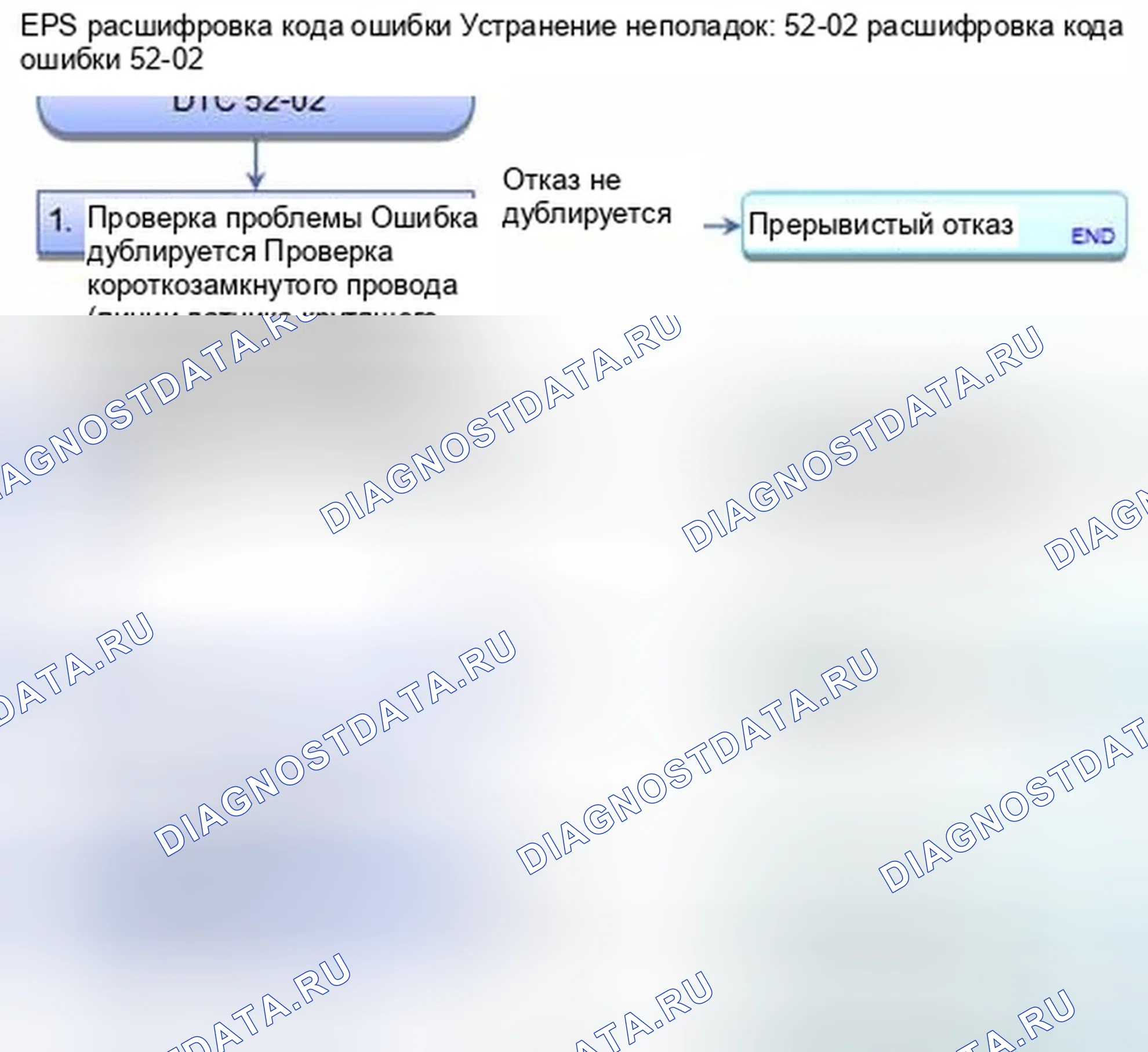 Рис. 459: расшифровка кода ошибки 52-02: Источник питания датчика крутящего момента (первоначальная диагностика). Honda CR-V IV
