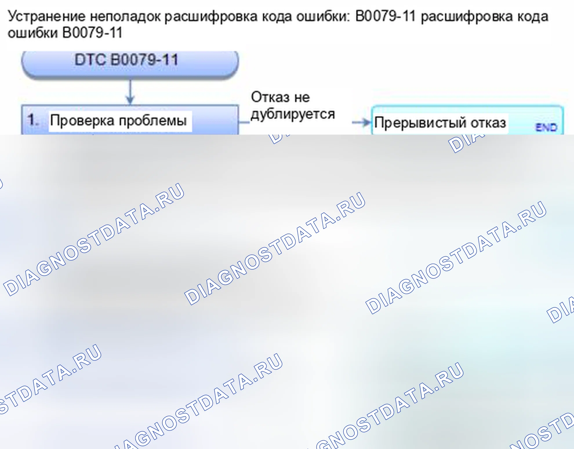 Рис. 117: расшифровка кода ошибки B0079-11: Короткое замыкание на массу в натяжителе внешнего круга ремня безопасности водителя. Honda Civic IX