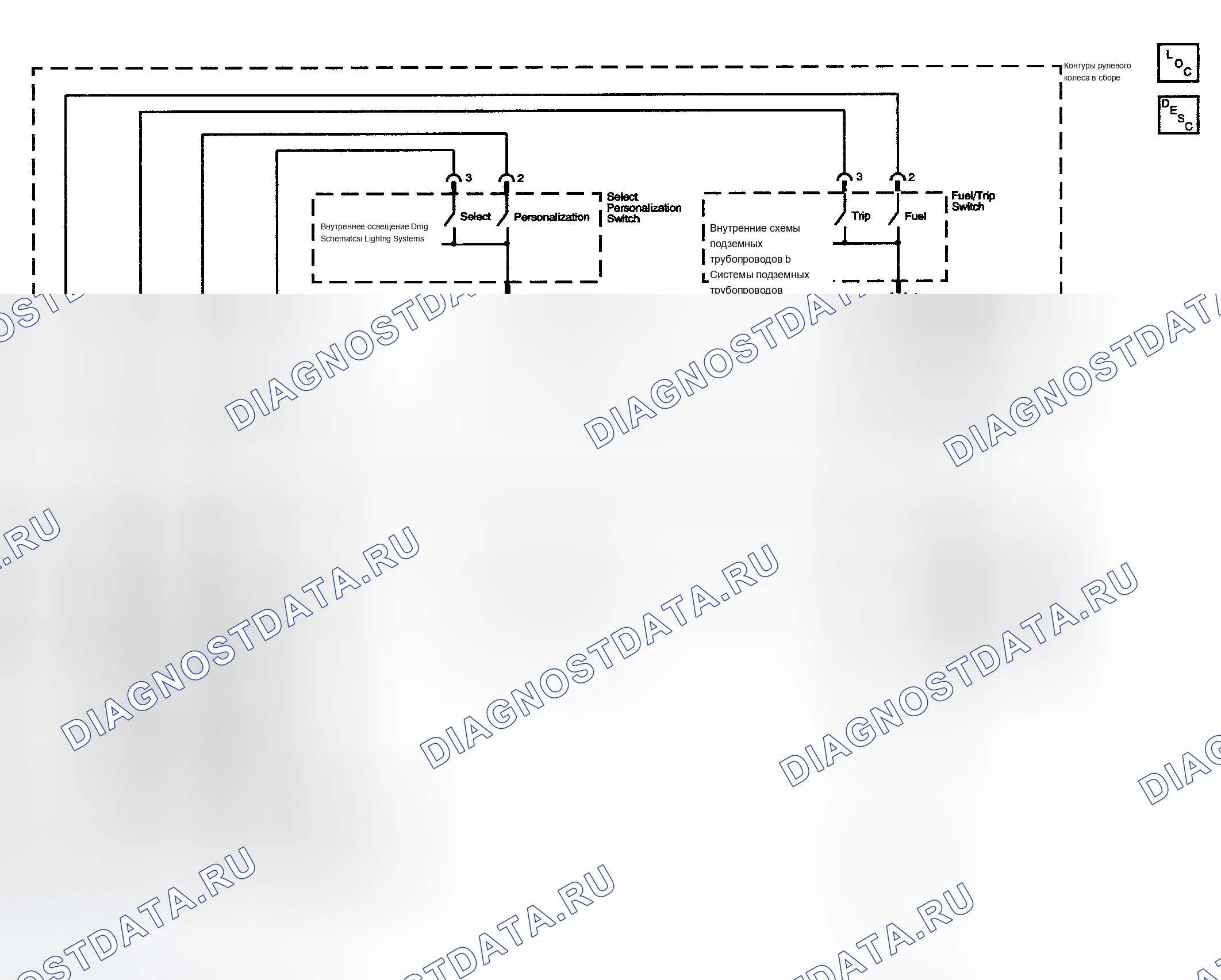 Рис. 8: Схема информационной системы водителя. Chevrolet TrailBlazer I