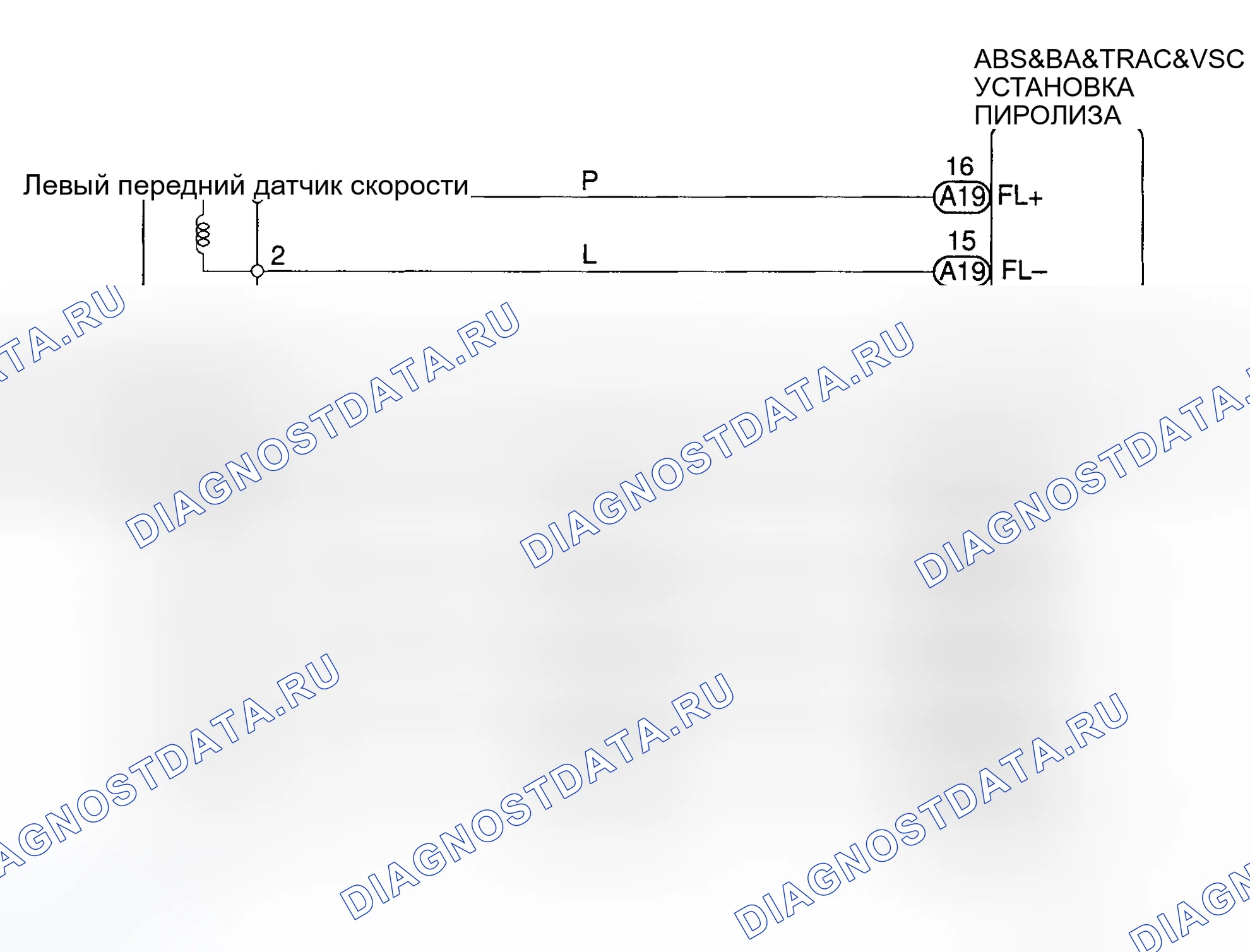 Рис. 5: Процедура тестирования. Haval H9 I рестайлинг