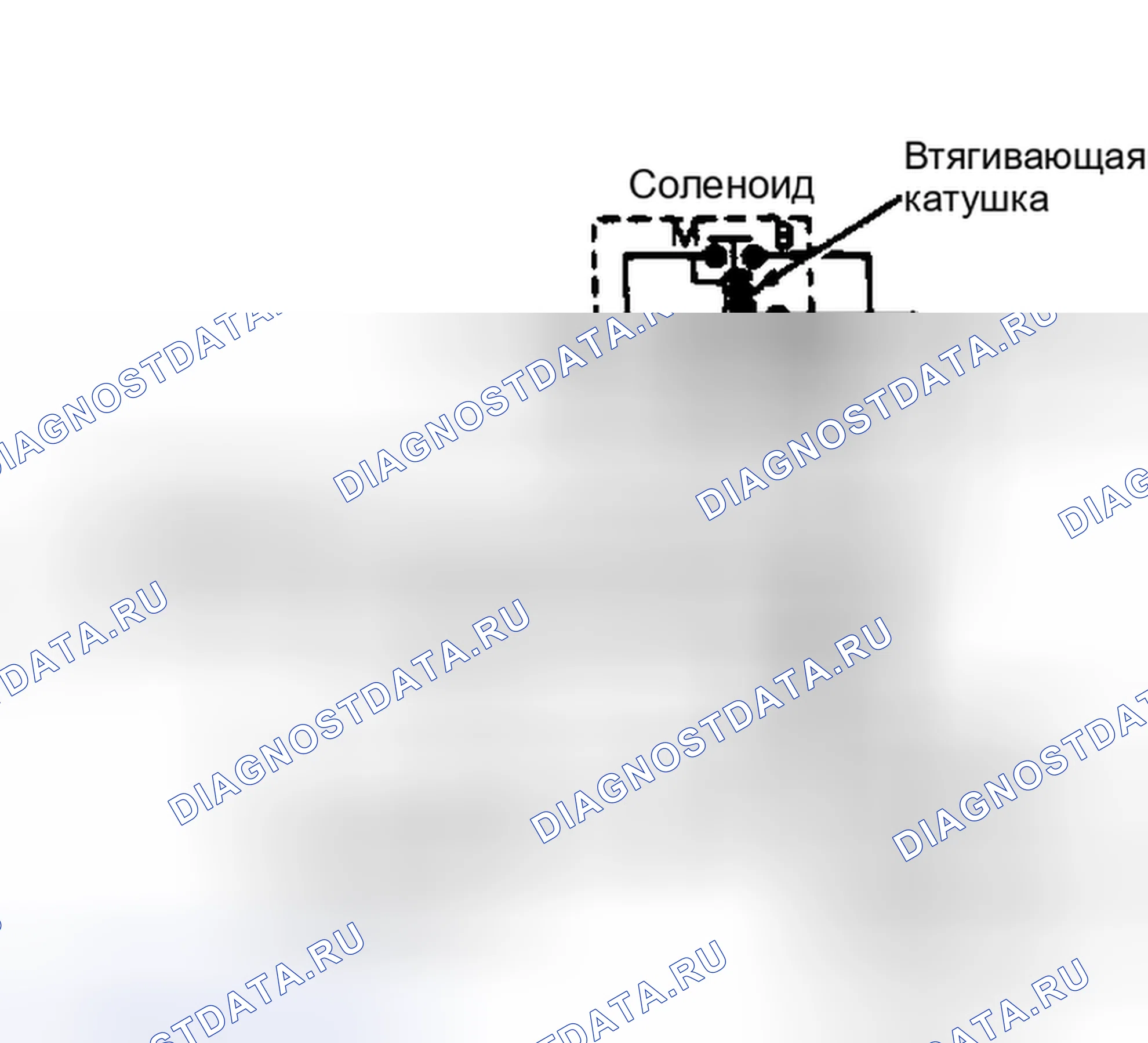 Рис. 5: ОПИСАНИЕ стартера. Ford Pickup F350 