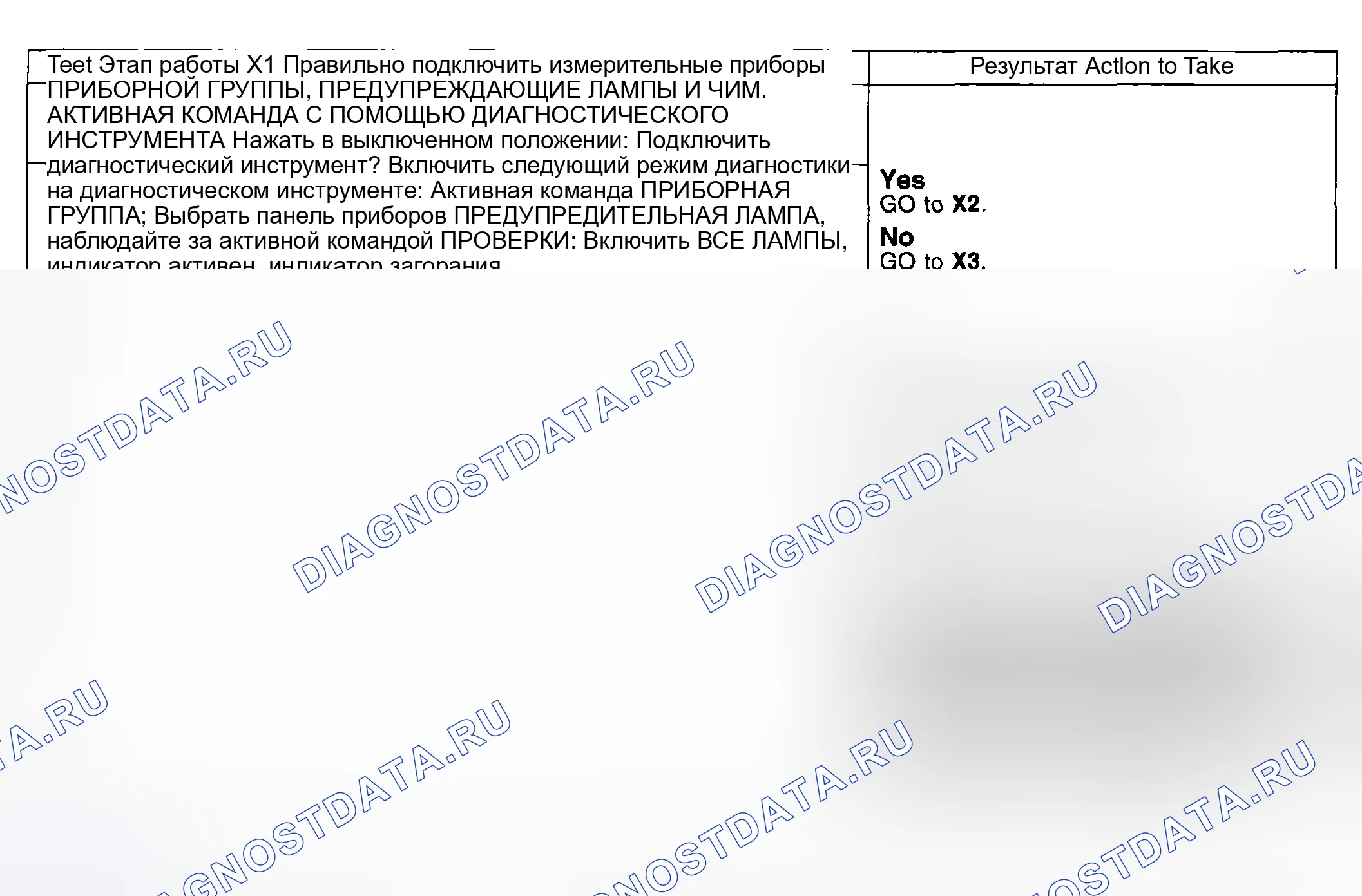 Рис. 79: КОНТРОЛЬНАЯ ТОЧКА X: ИНДИКАТОР ПОВЕРКИ ДАТЧИКА НЕ РАБОТАЕТ / ВСЕГДА ВКЛЮЧЕН. Ford Pickup F250 Super Duty I