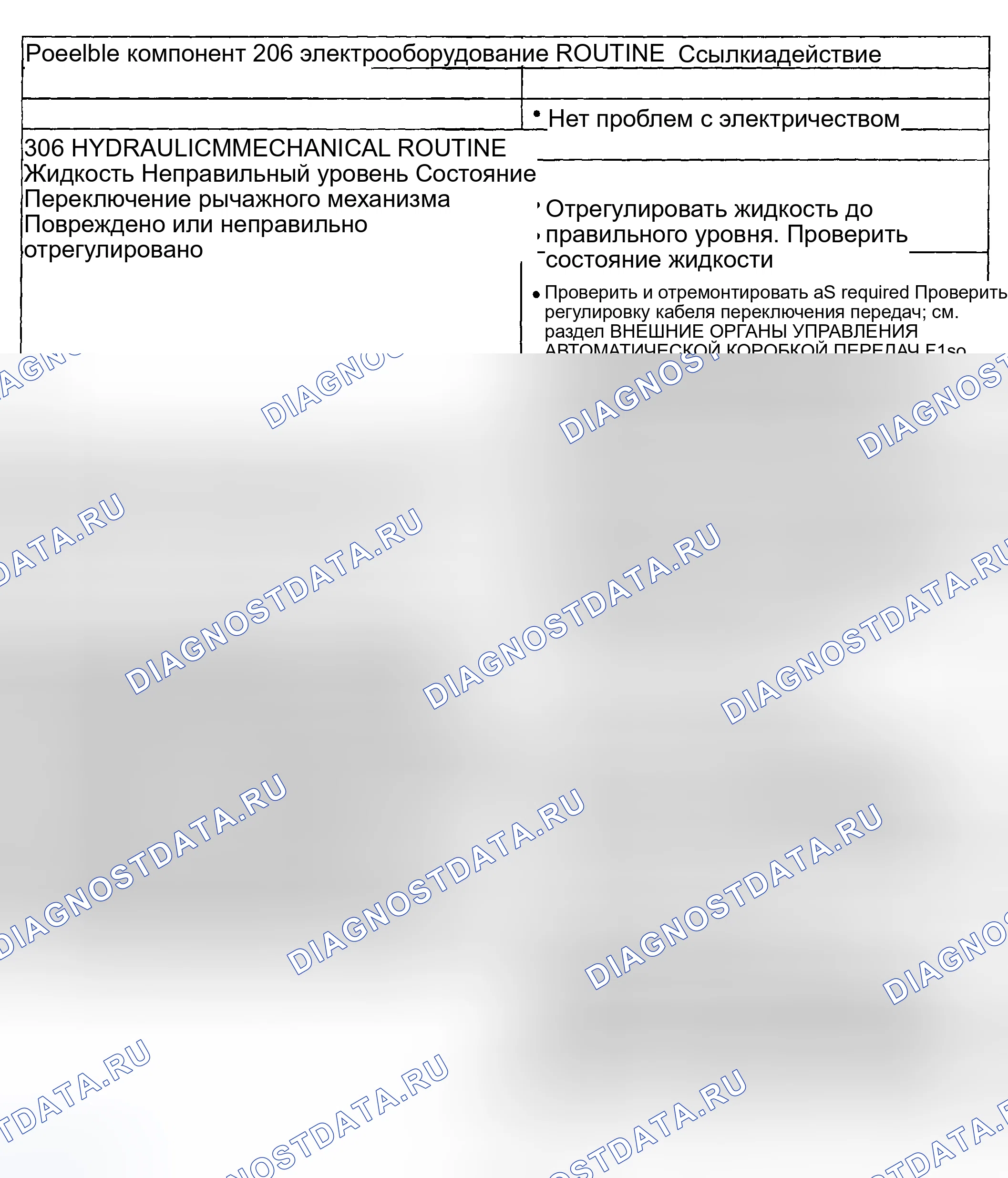 Рис. 1682: Диагностические процедуры 206 / 306 - проблема вовлеченности: задержка / мягкая перемотка вперед. Ford Pickup F250 Super Duty I