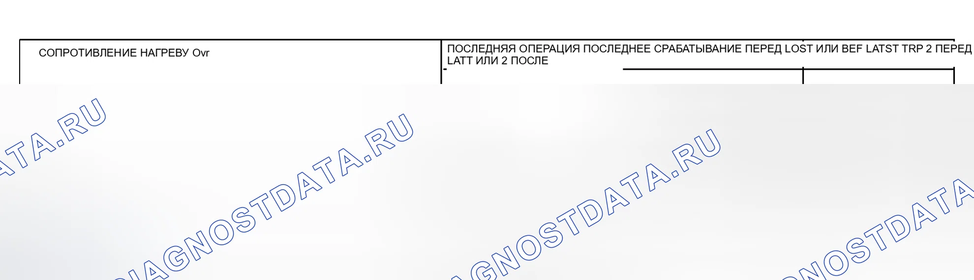 Рис. 28. Toyota Prius I рестайлинг