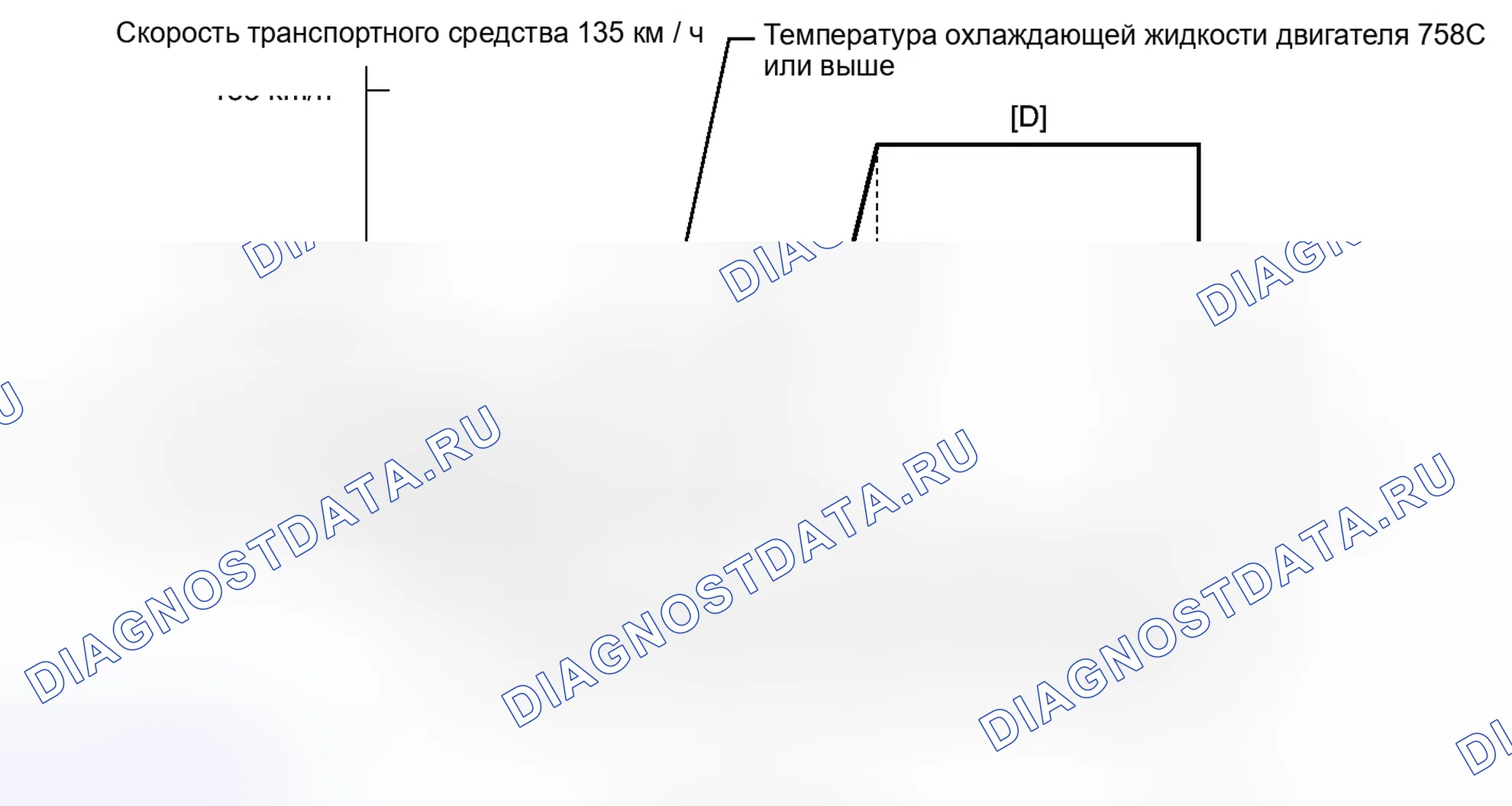 Рис. 235: СХЕМА ВОЖДЕНИЯ С ПОДТВЕРЖДЕНИЕМ. Toyota Camry XV50