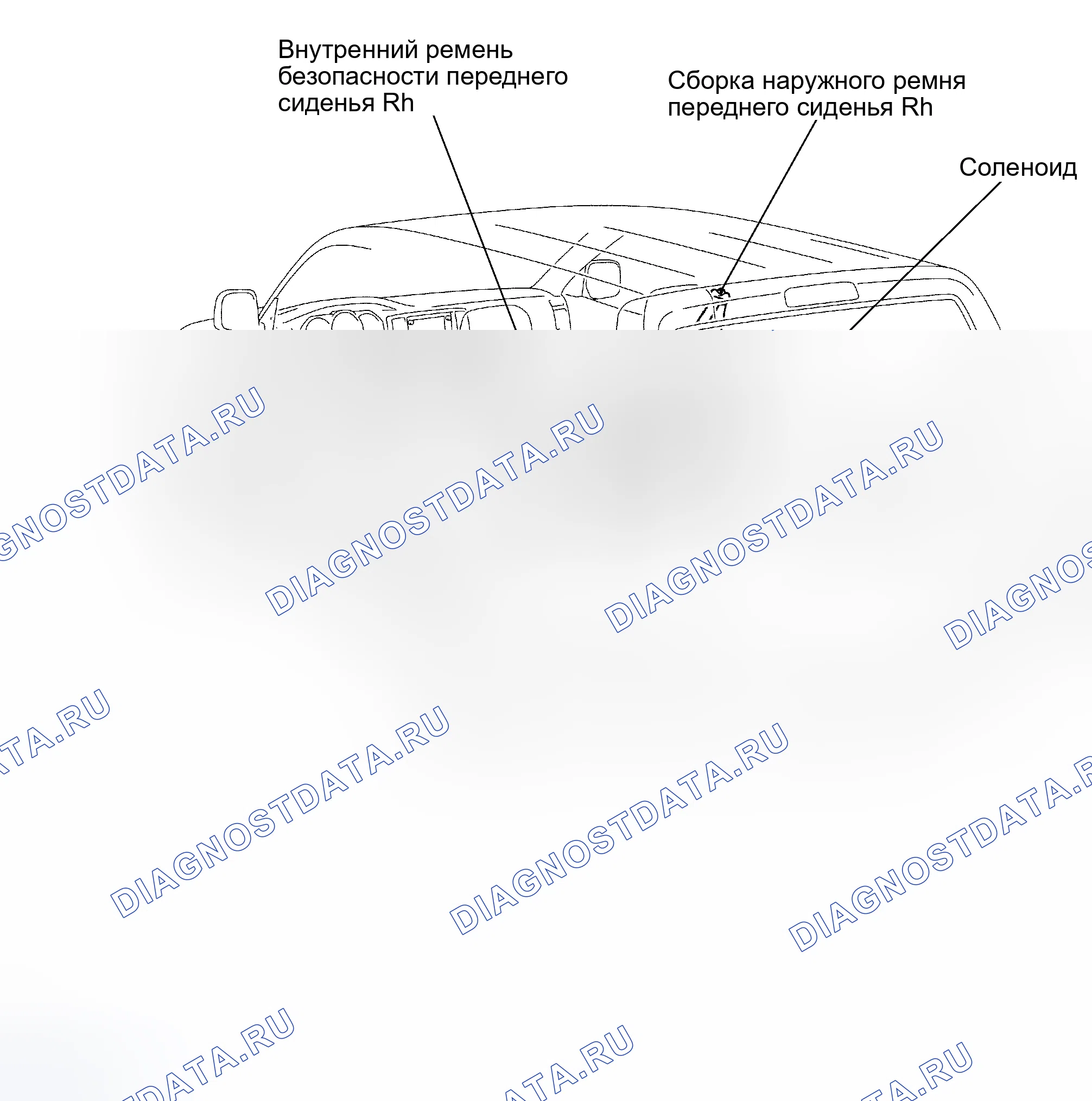Рис. 1: РАСПОЛОЖЕНИЕ. Toyota 4Runner IV