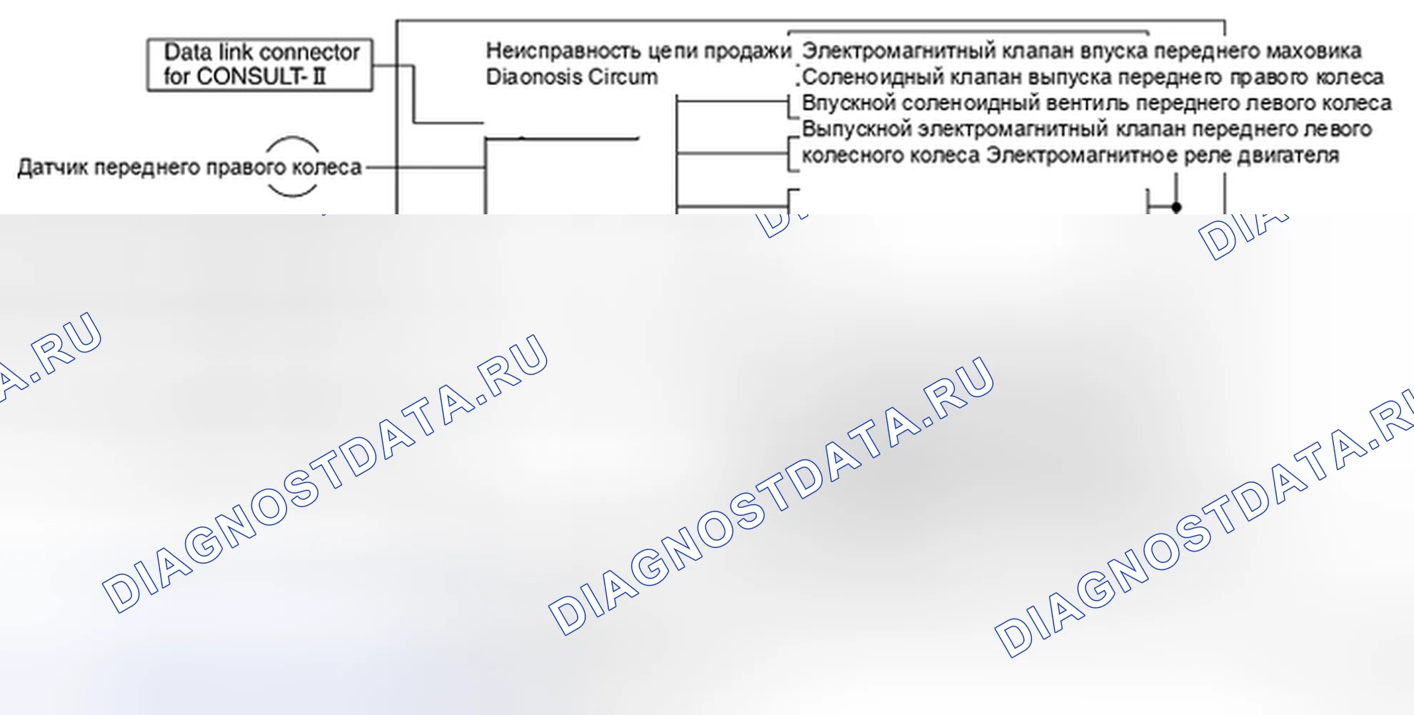 Рис. 52: Схема системы. Nissan X-Trail I