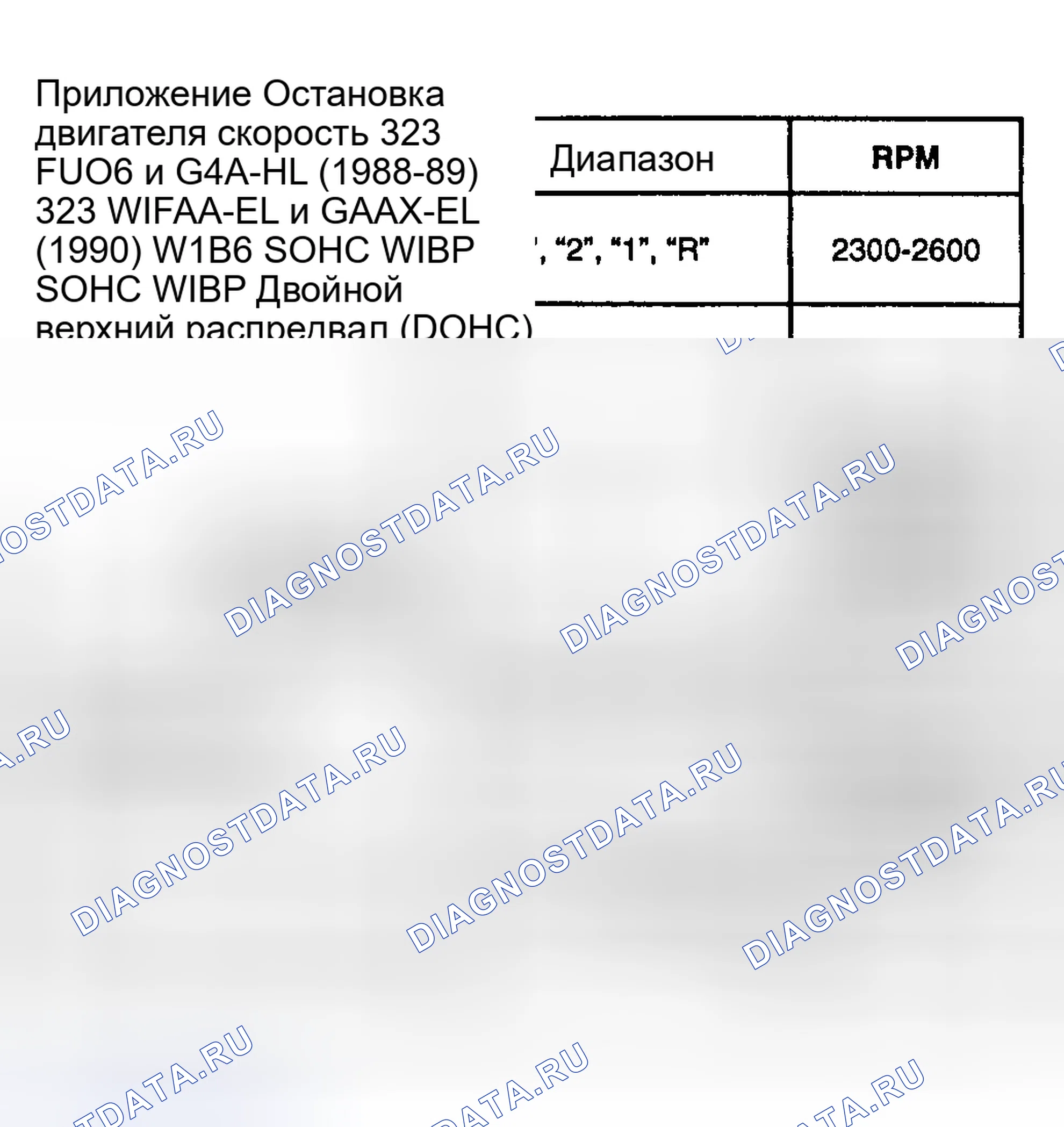 Рис. 4: Тестирование. Mazda 626 GD