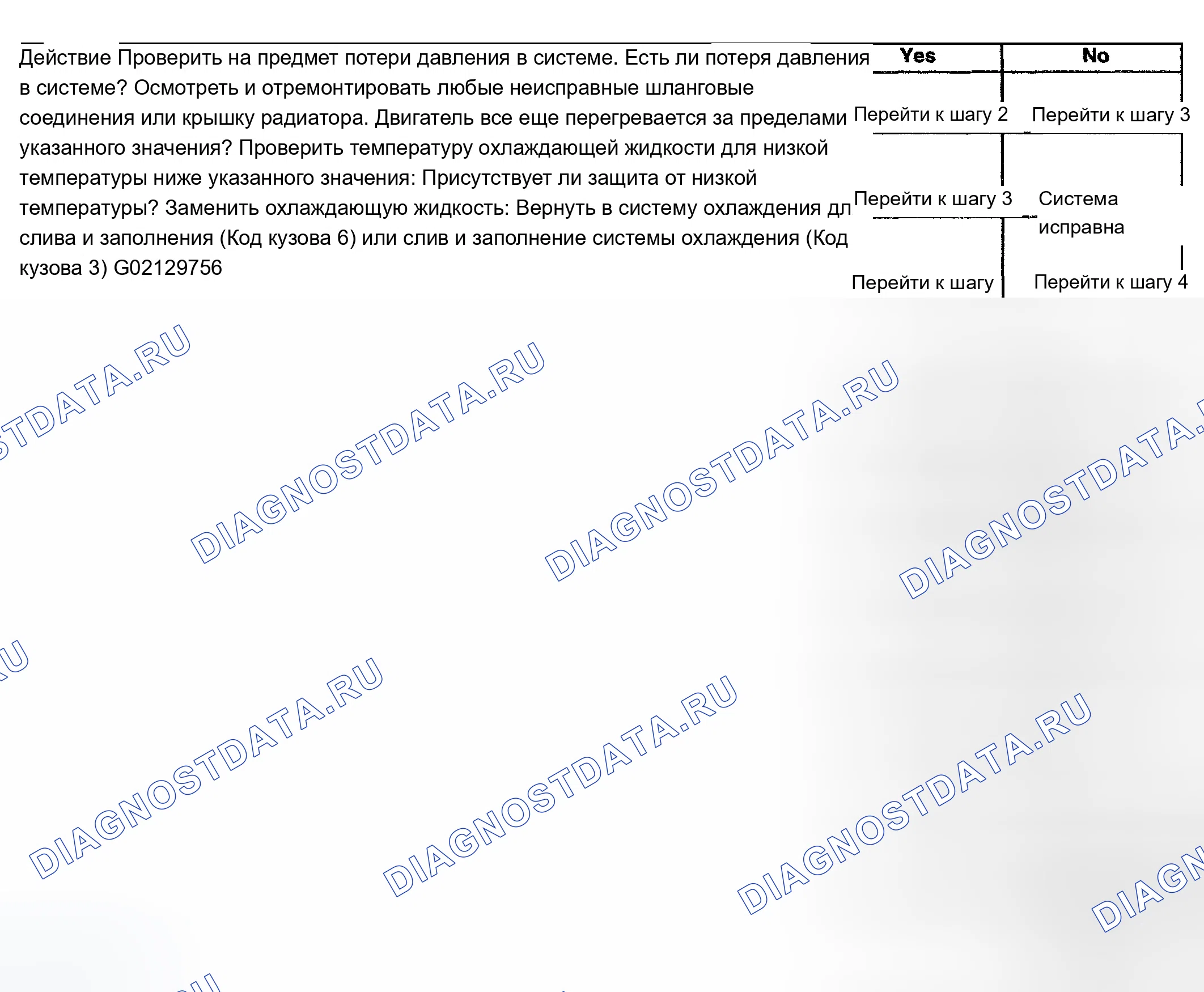 Рис. 30: Перегрев двигателя. Chevrolet TrailBlazer I