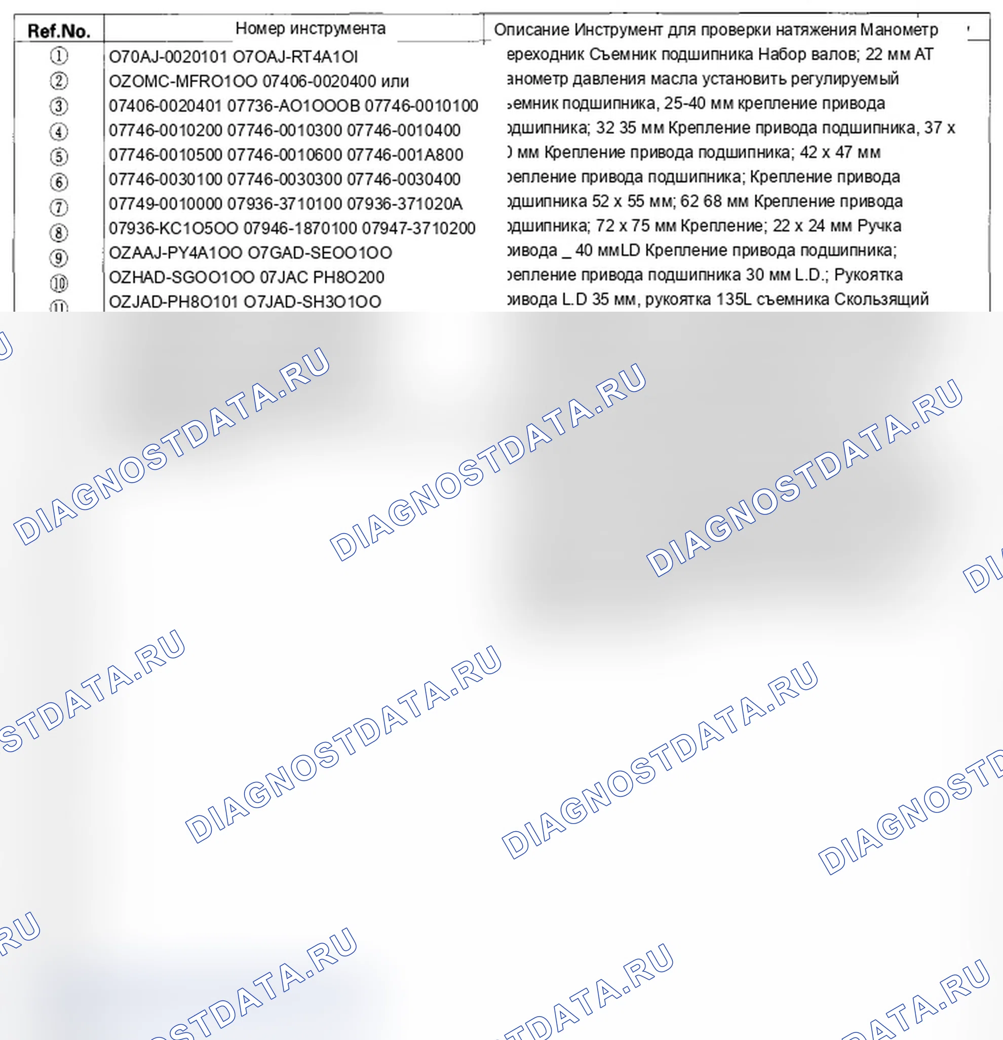 Рис. 1: Специальные инструменты. Acura TL IV рестайлинг