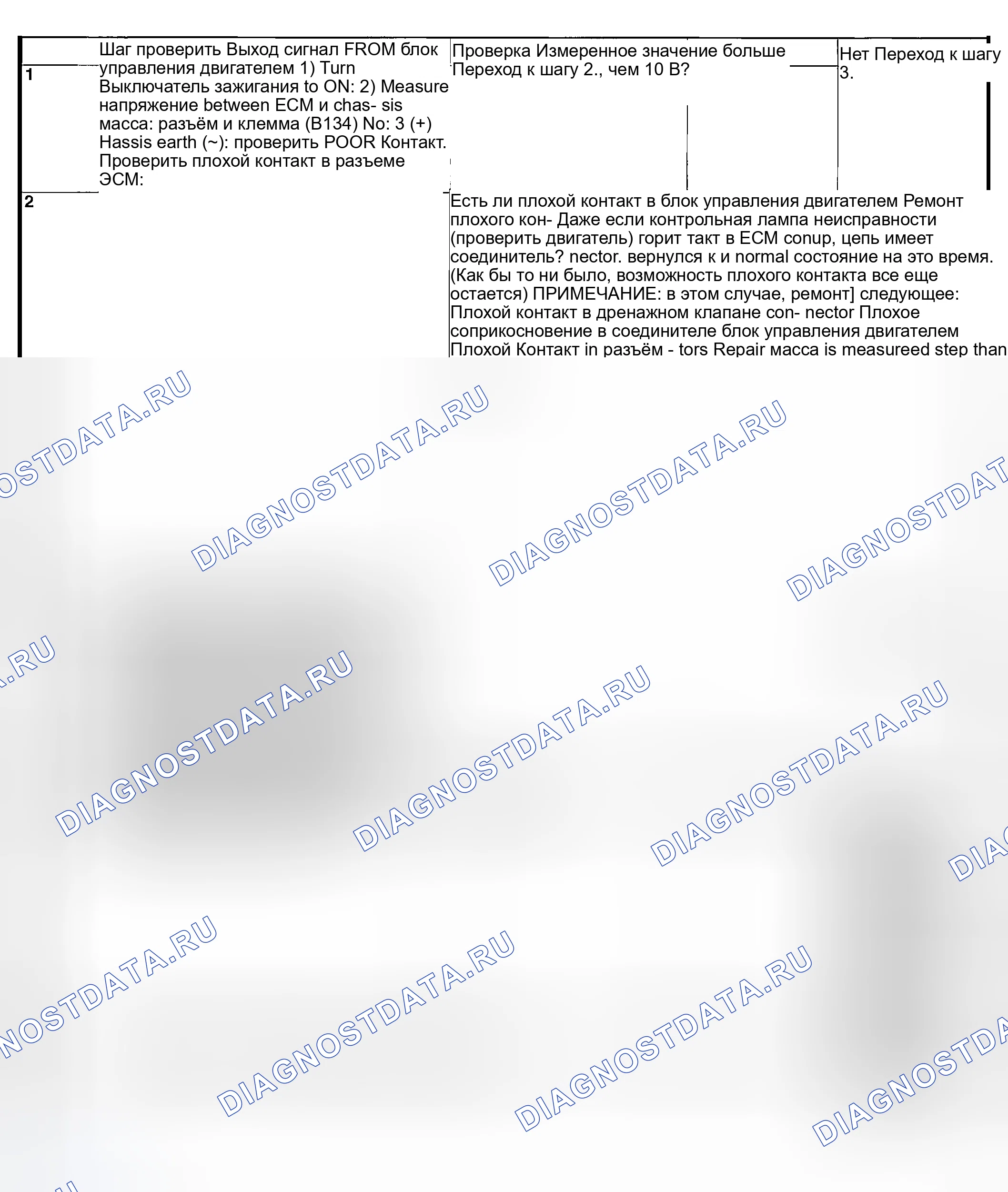 Рис. 155: ДИАГНОСТИЧЕСКАЯ ПРОЦЕДУРА. Subaru Outback BP