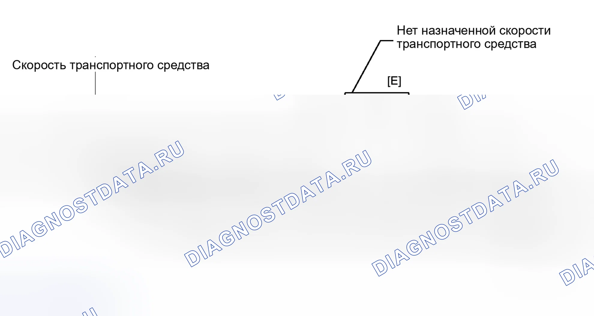 Рис. 321: СХЕМА ВОЖДЕНИЯ С ПОДТВЕРЖДЕНИЕМ. Kia Soul III