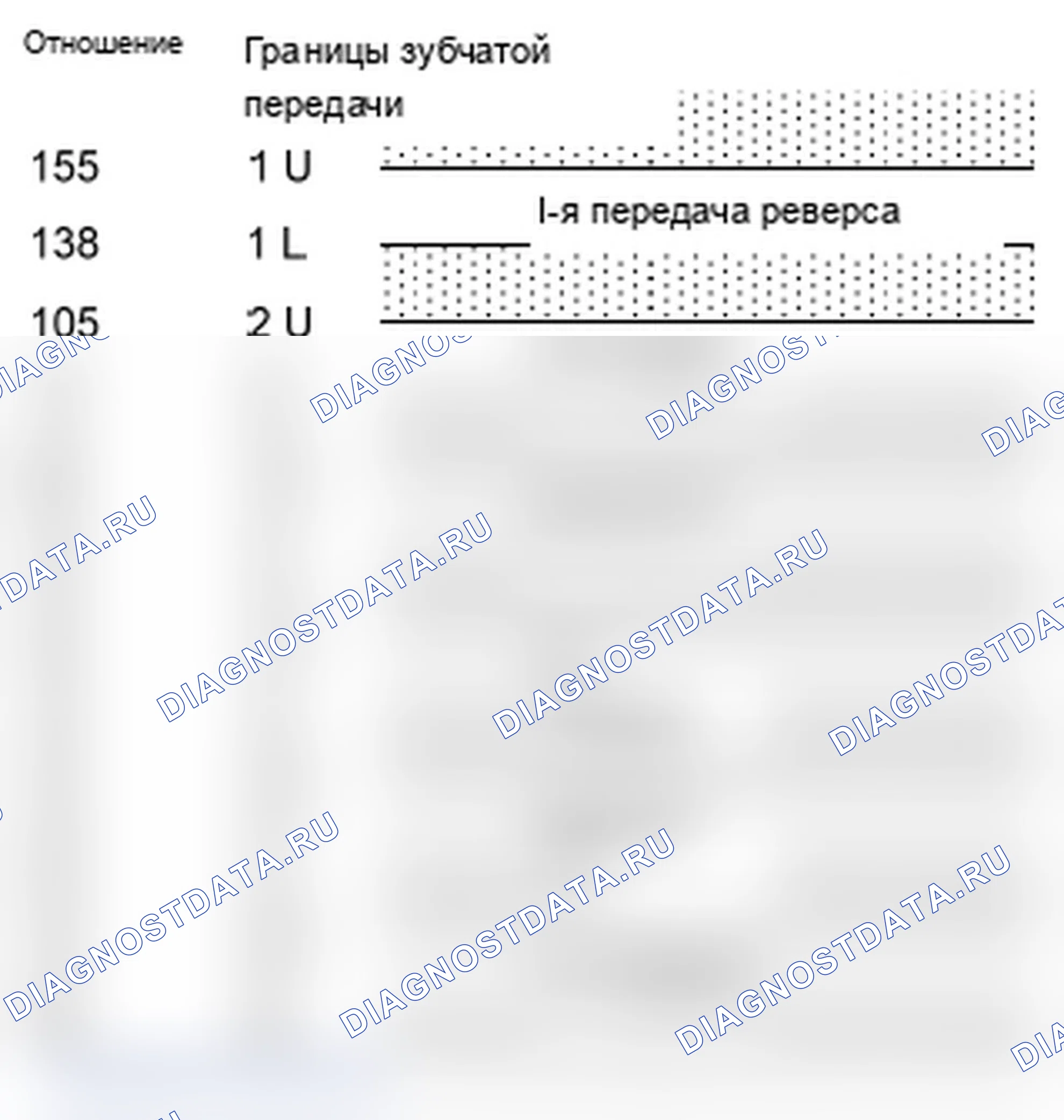Рис. 38: Проверка рациональности путем оценки отношения числа оборотов двигателя к числу оборотов транспортного средства. MINI Cooper II рестайлинг