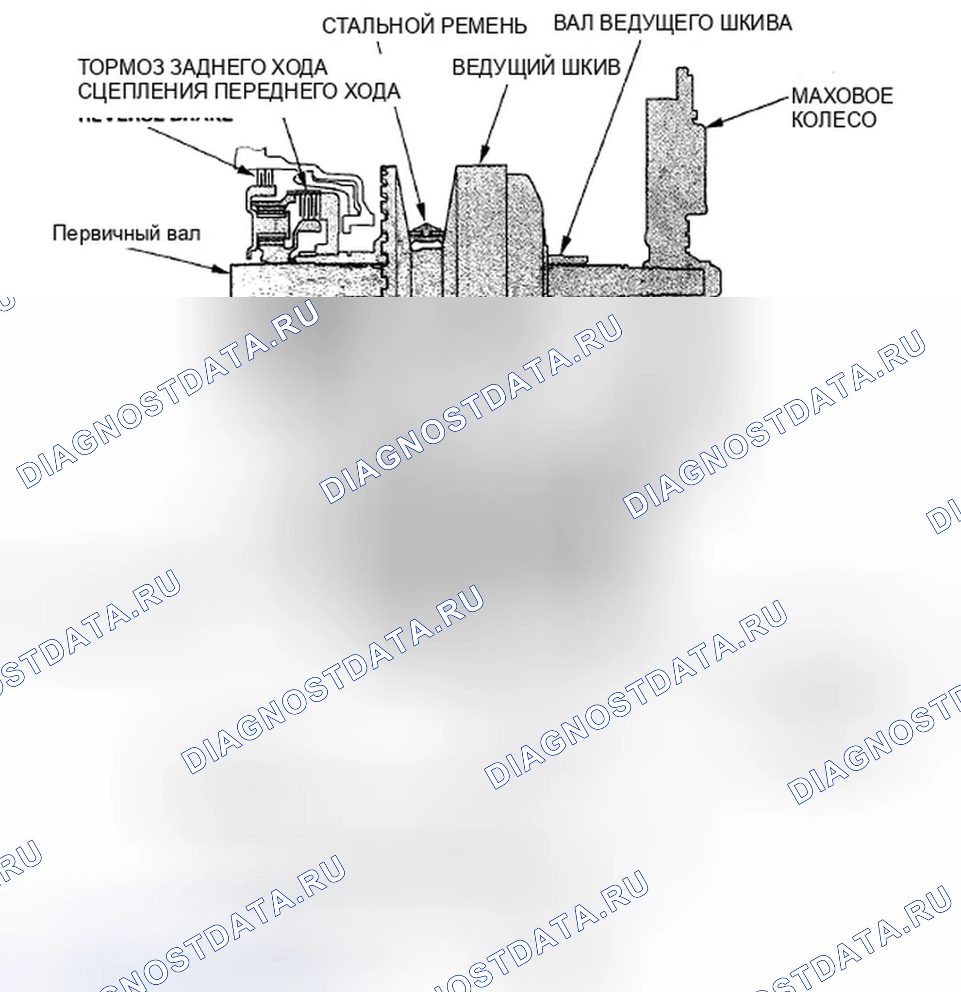 Рис. 277: Положение N. Honda Civic VIII рестайлинг