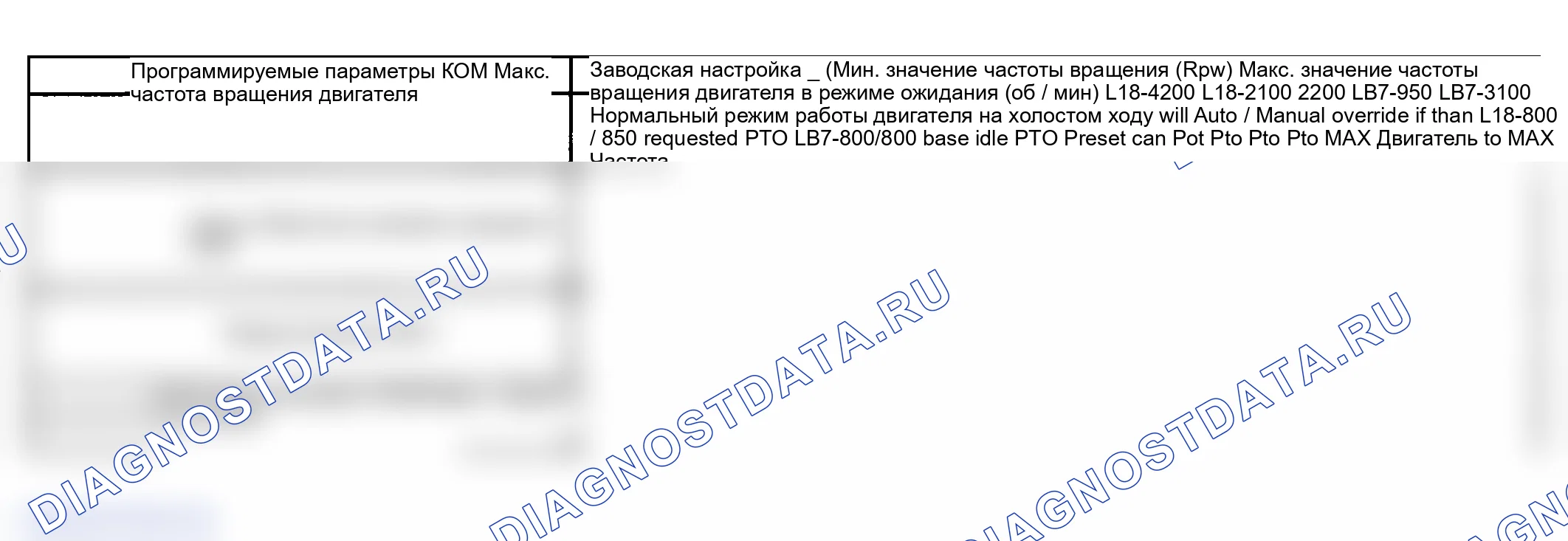 Рис. 13: КОМ - текущий режим (заводская установка по умолчанию). GMC Sierra 1500 HD 