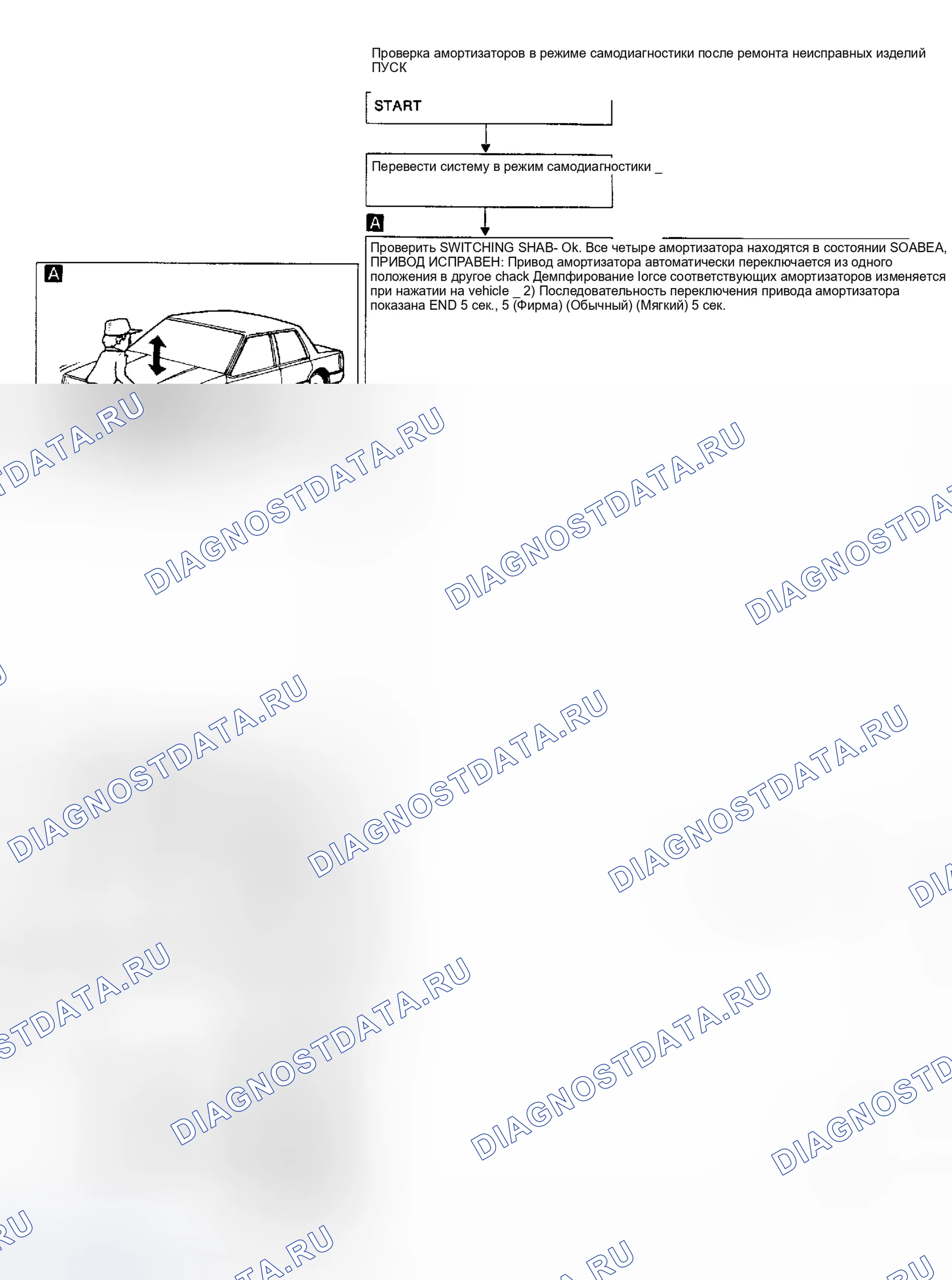 Рис. 1: Отмена самодиагностики. Nissan Maxima J30