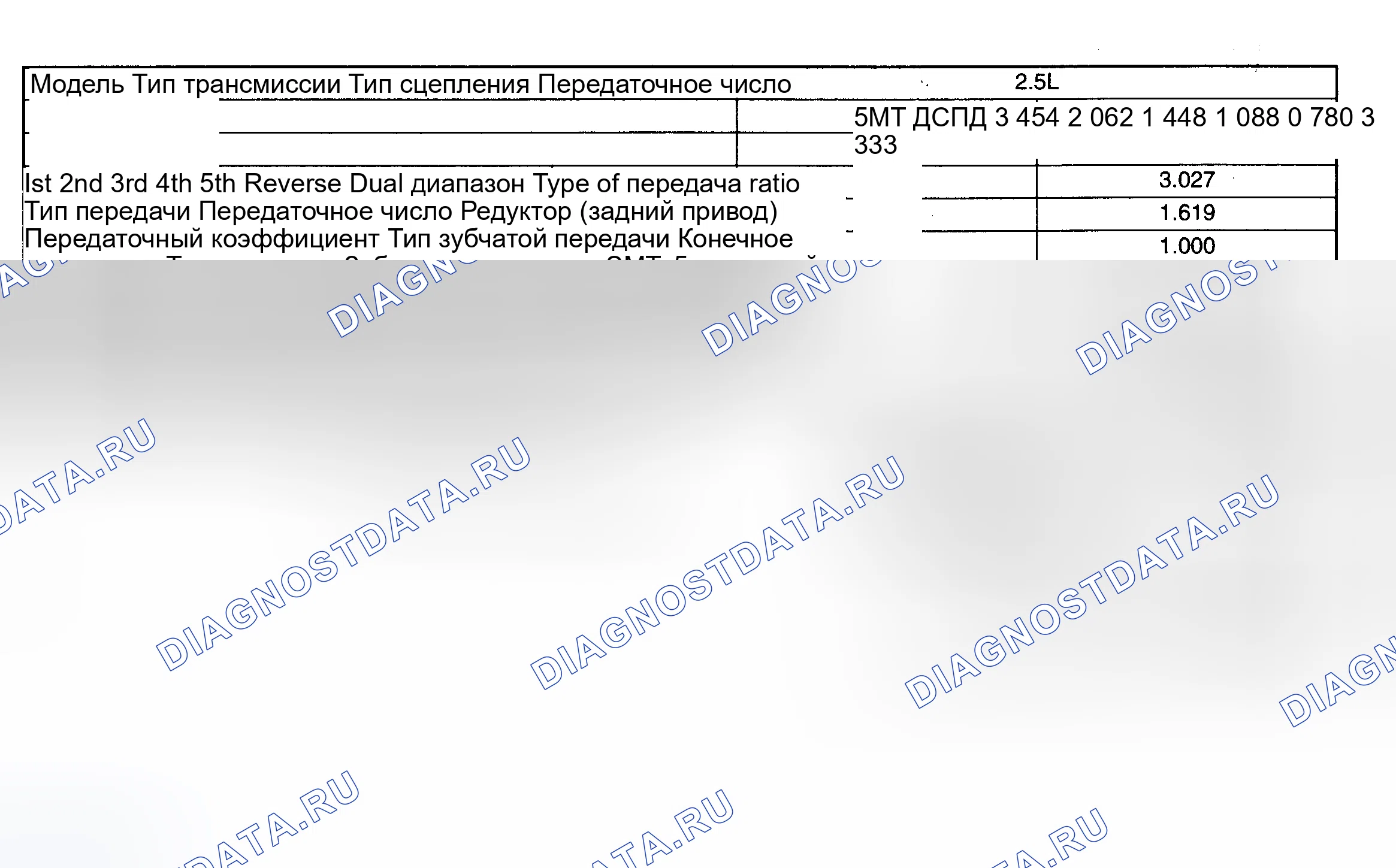 Рис. 12: ТРАНСМИССИЯ. Subaru Forester SG