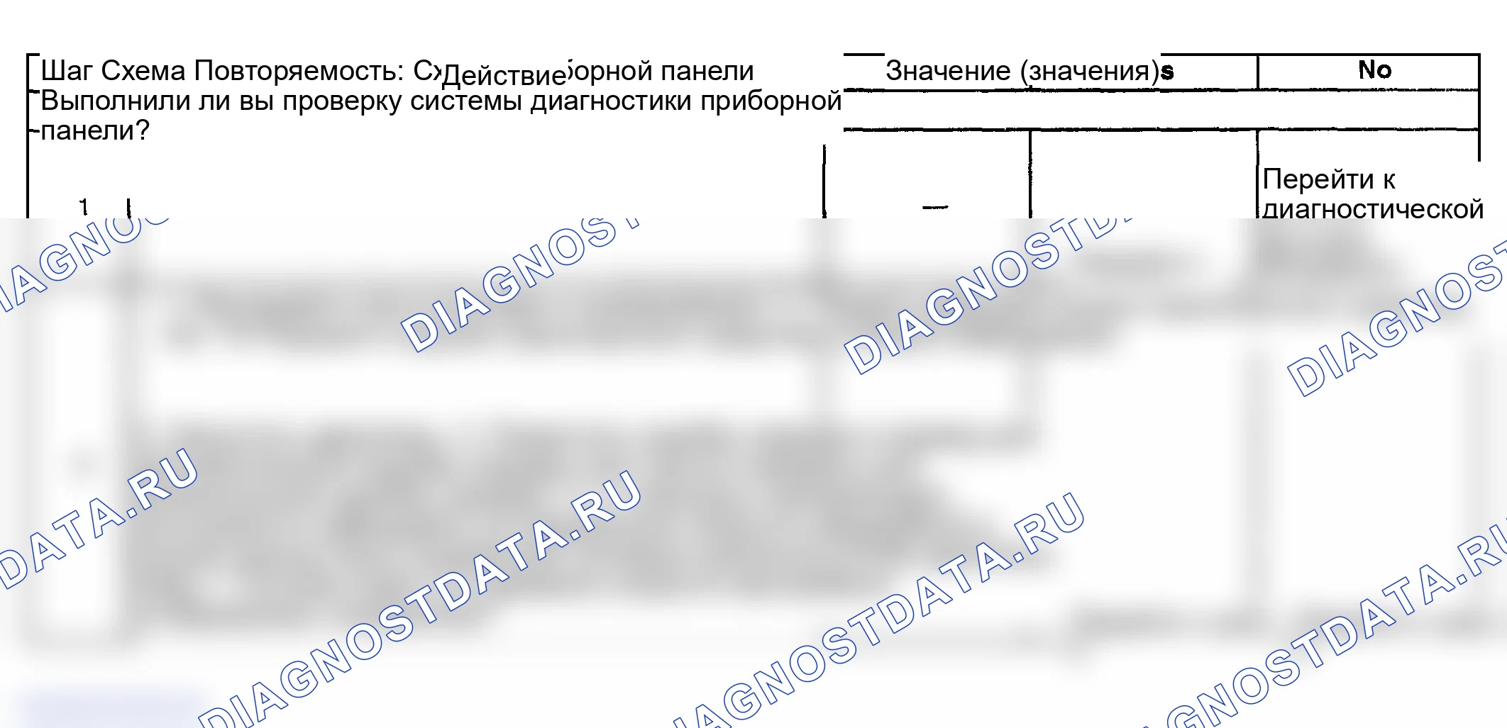 Рис. 43: Спидометр и / или одометр неточный или неработоспособный. GMC Yukon II