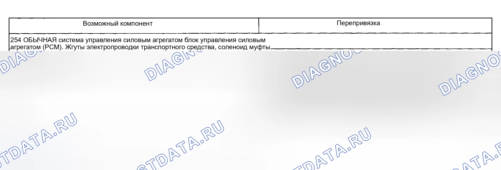 Рис. 204: Другие проблемы: шум / вибрация - вперед или назад (254 - рутина). Hyundai ix20 I рестайлинг