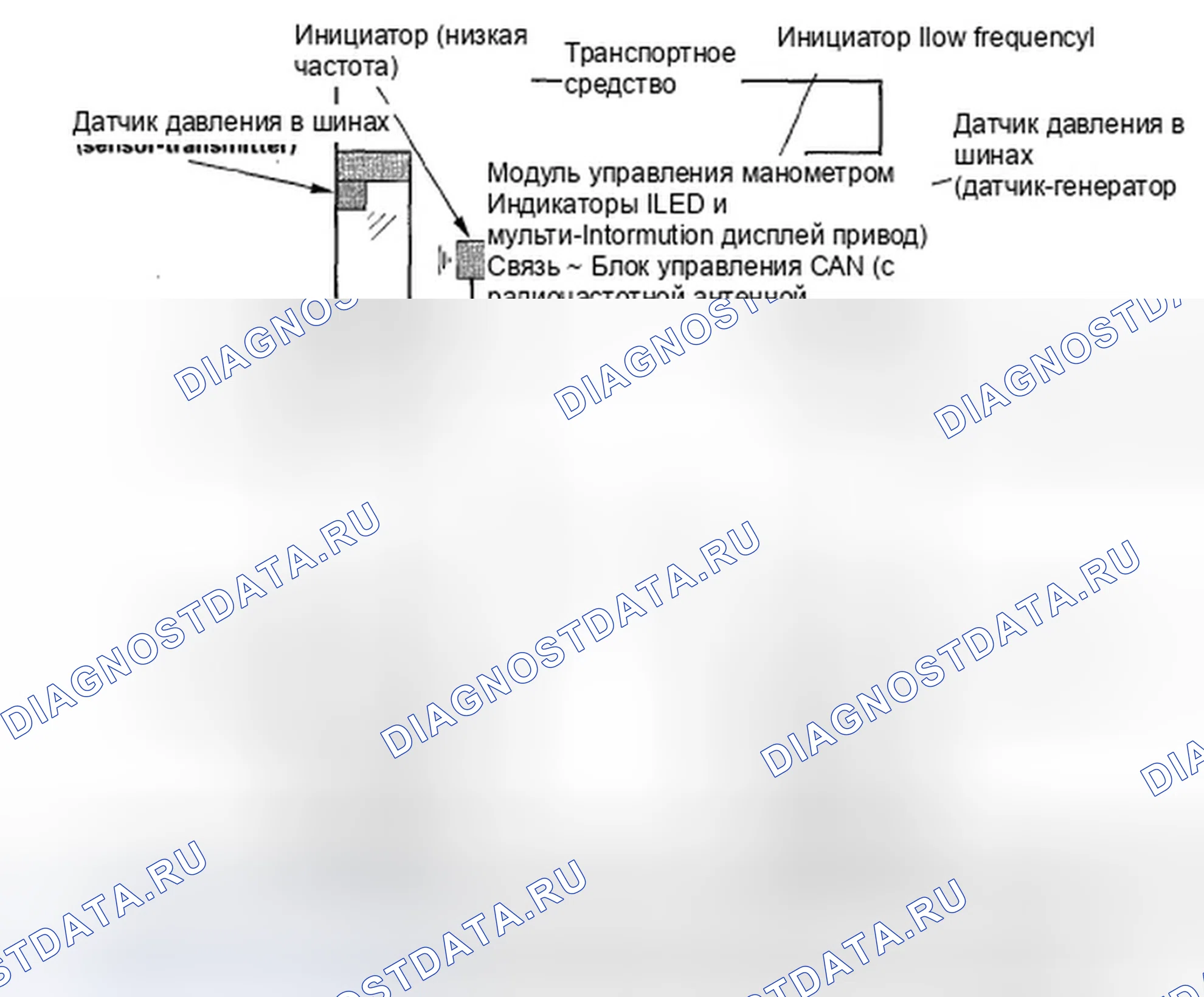 Рис. 41: Индикаторы. Honda Ridgeline I рестайлинг