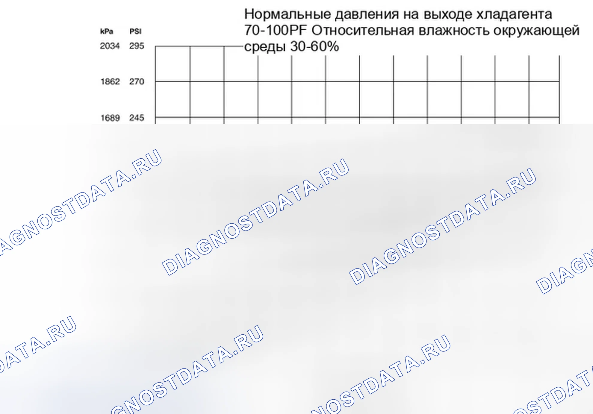 Рис. 184: Процедура 1 - Температура окружающей среды при 38°C или ниже. Ford Escape I рестайлинг 2
