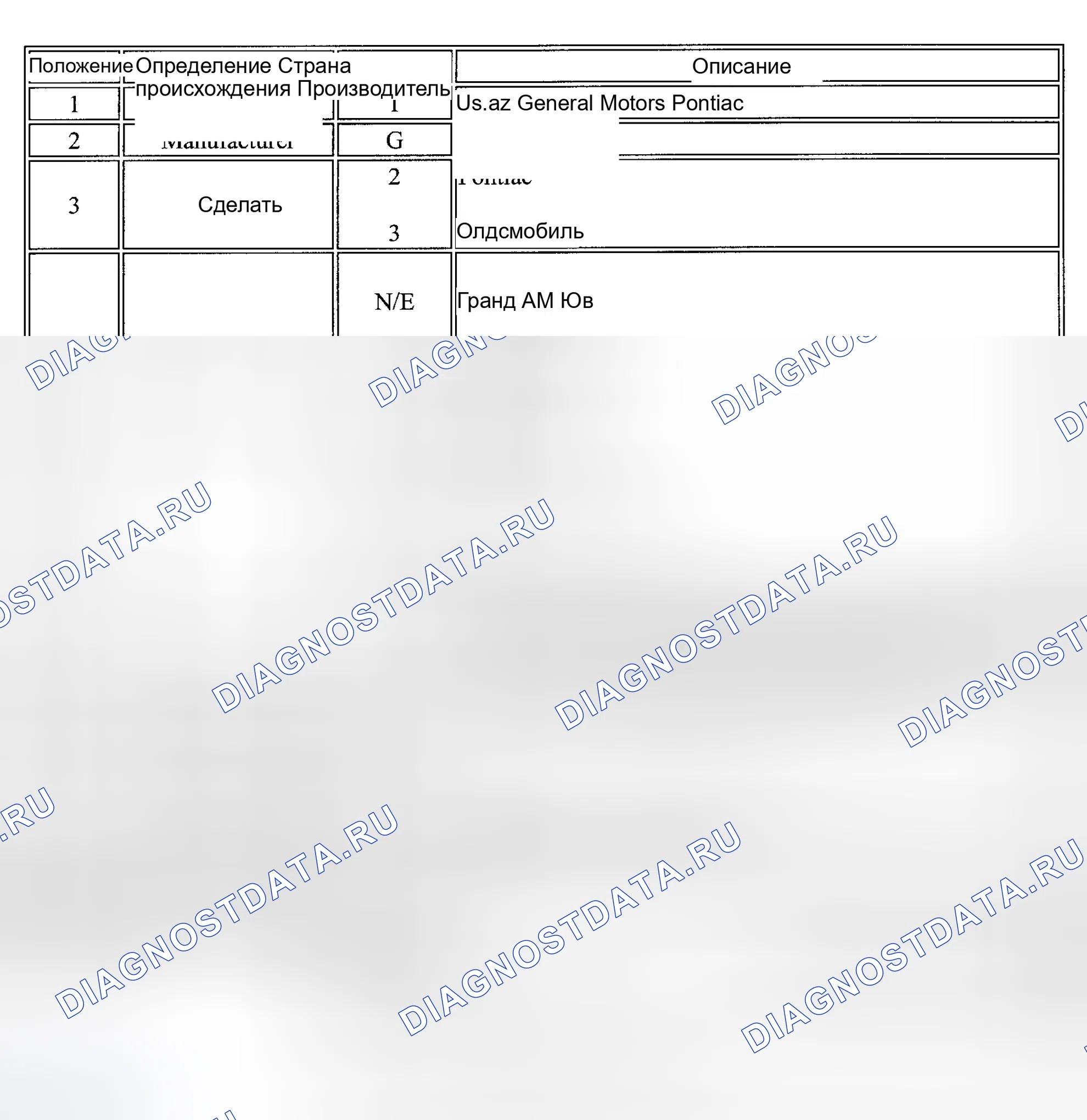 Рис. 3. Kia Ceed CD
