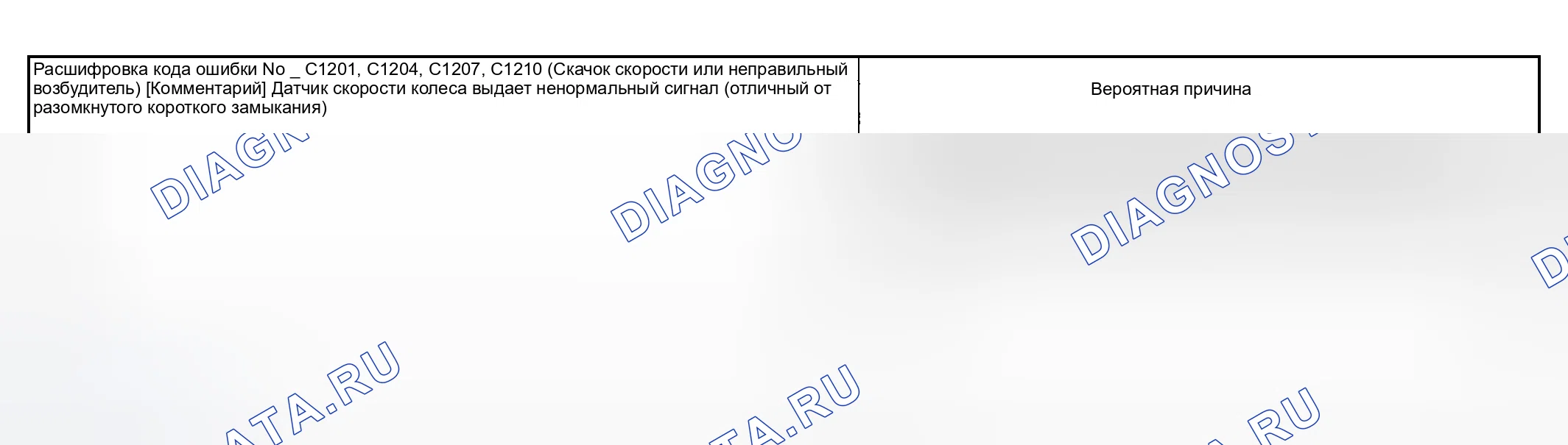 Рис. 10: расшифровка кода ошибки C1201, C1204, C1207, C1210: СКАЧОК СКОРОСТИ ИЛИ НЕПРАВИЛЬНЫЙ ВОЗБУДИТЕЛЬ. Geely Xingyue L I