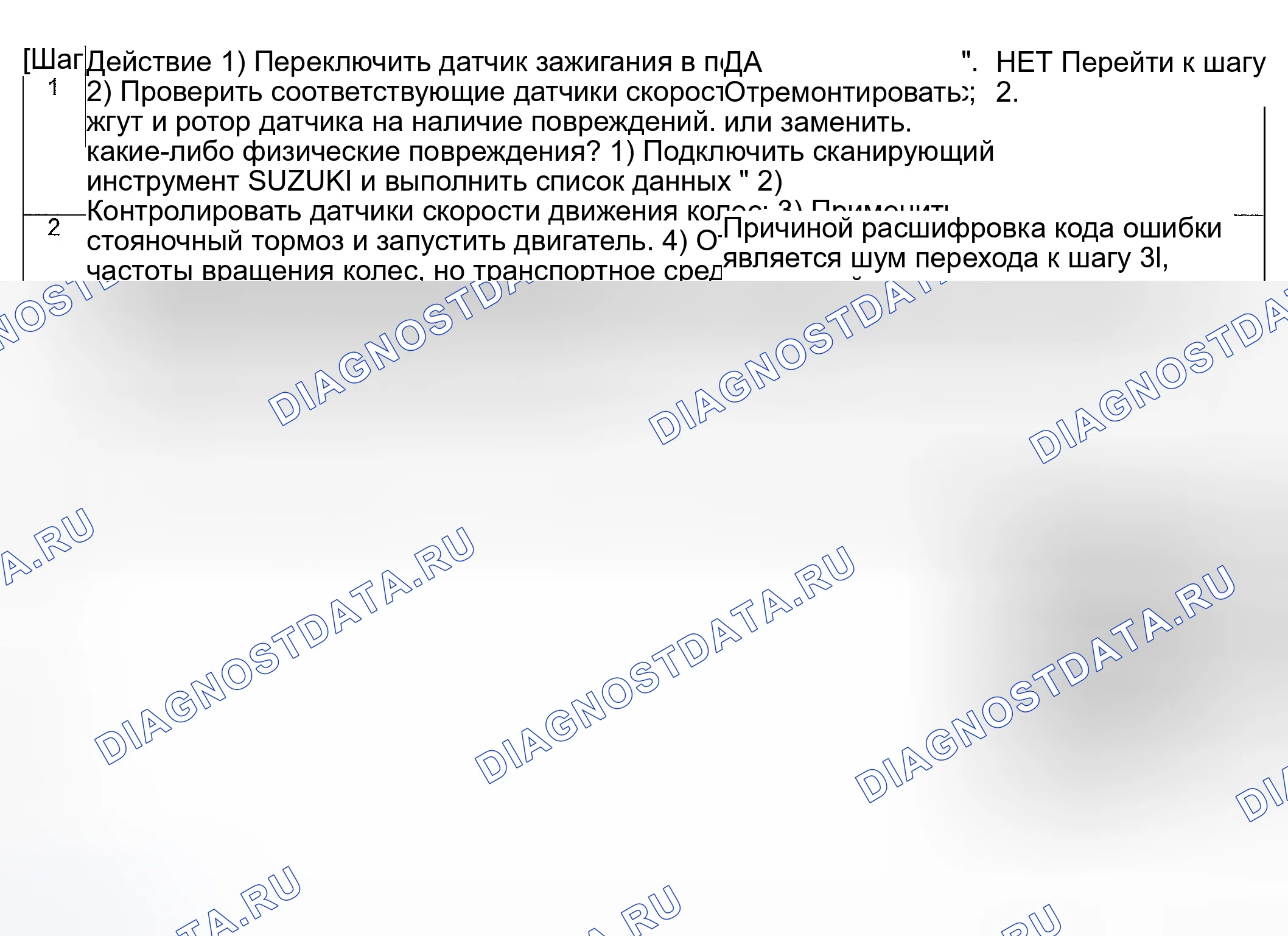 Рис. 24: Устранение неполадок расшифровка кода ошибки. Suzuki Vitara I