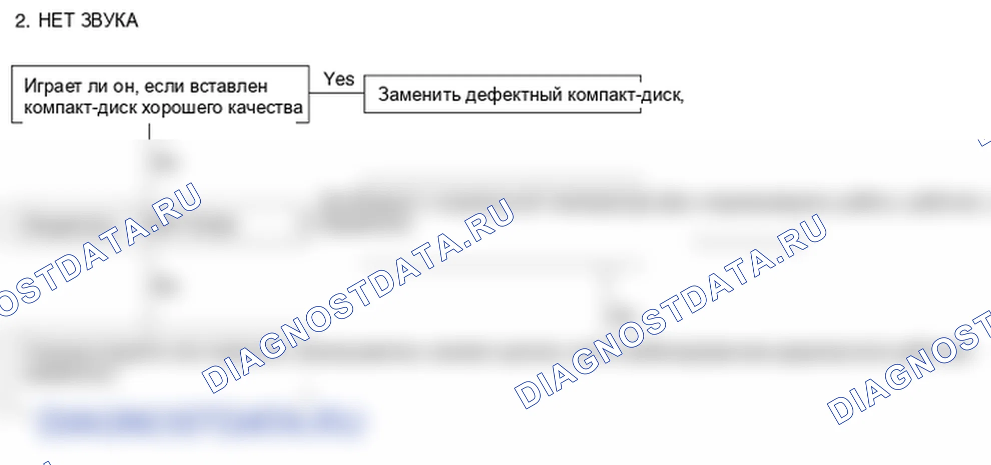 Поиск неисправностей. Hyundai Santa Fe CM
