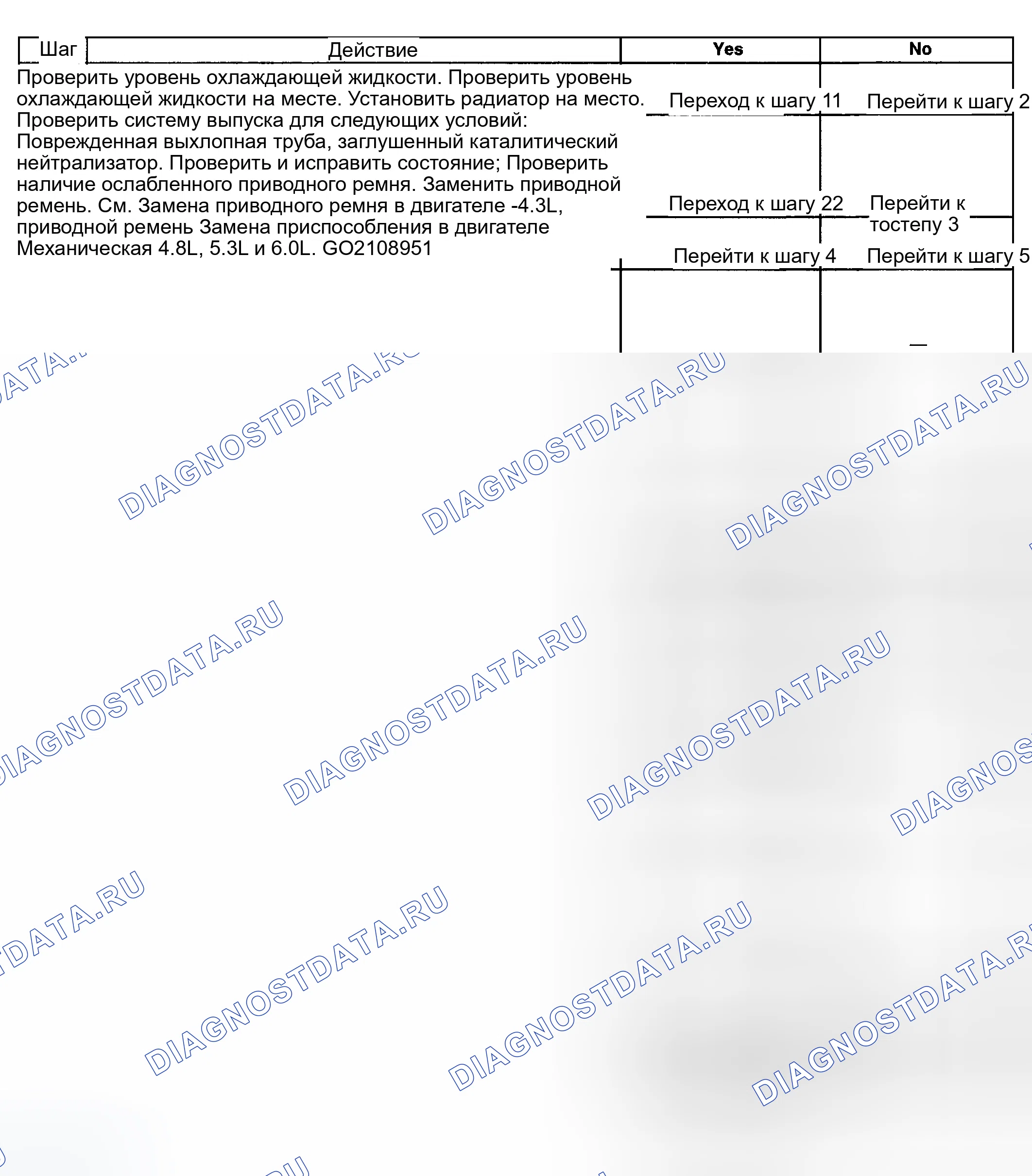 Рис. 18: Перегрев двигателя. GMC Sierra 1500 HD 