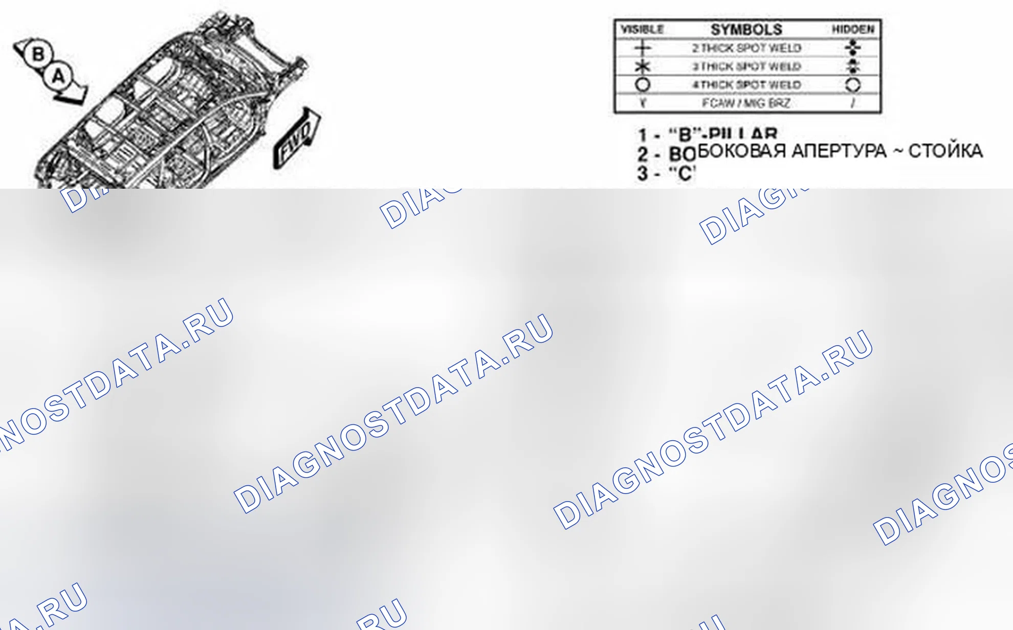 Рис. 292. Dodge Journey I