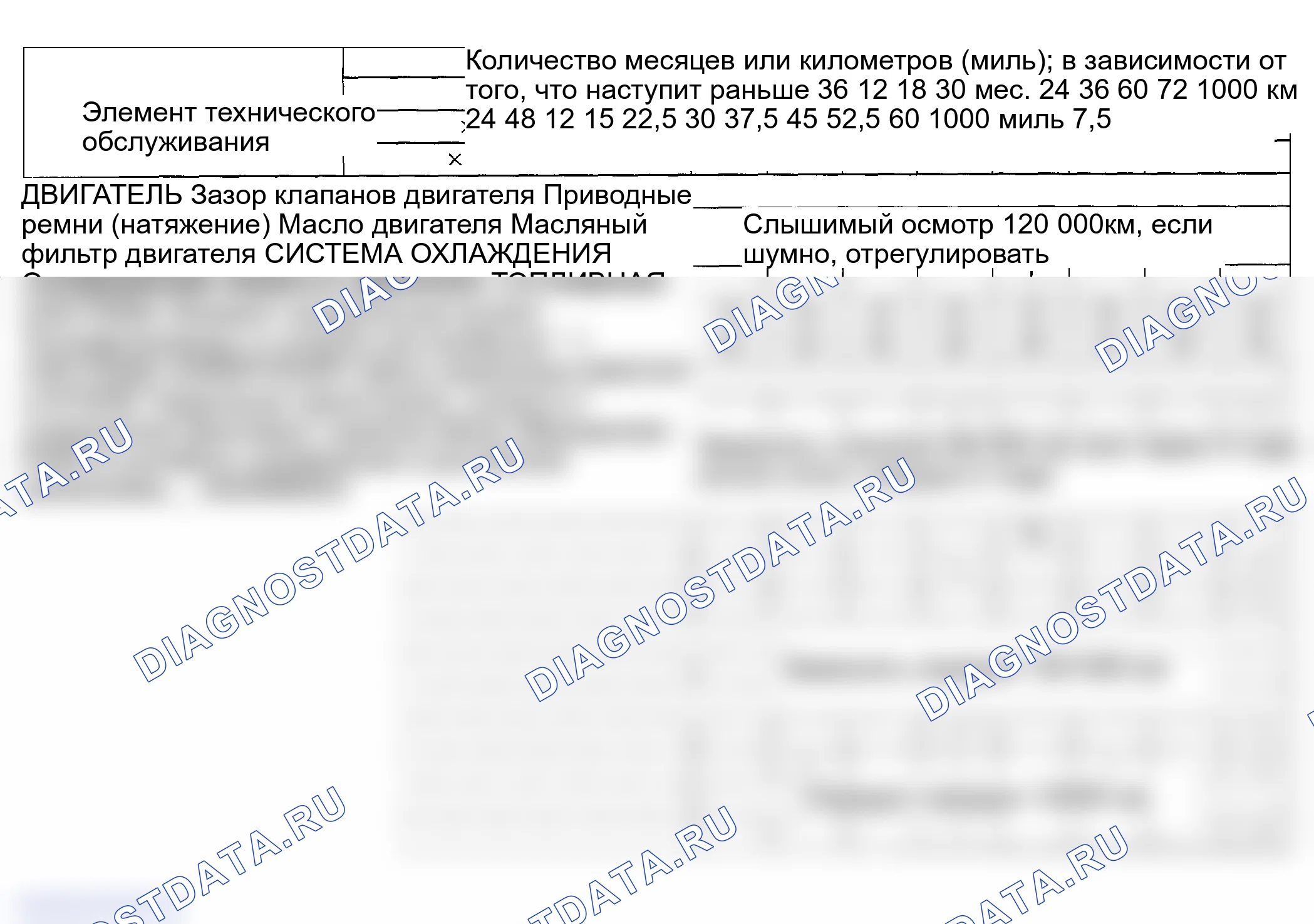 Рис. 1: Таблица планового технического обслуживания. Mazda 3 BK