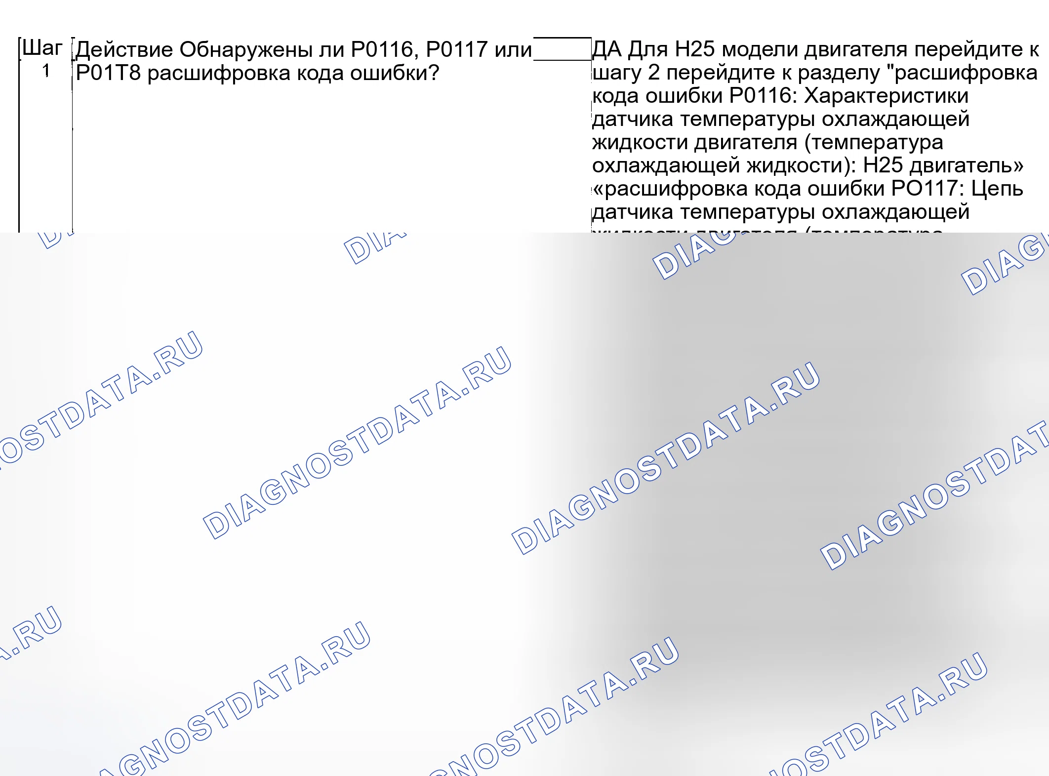 Рис. 56: Устранение неполадок расшифровка кода ошибки. Suzuki Grand Vitara I рестайлинг