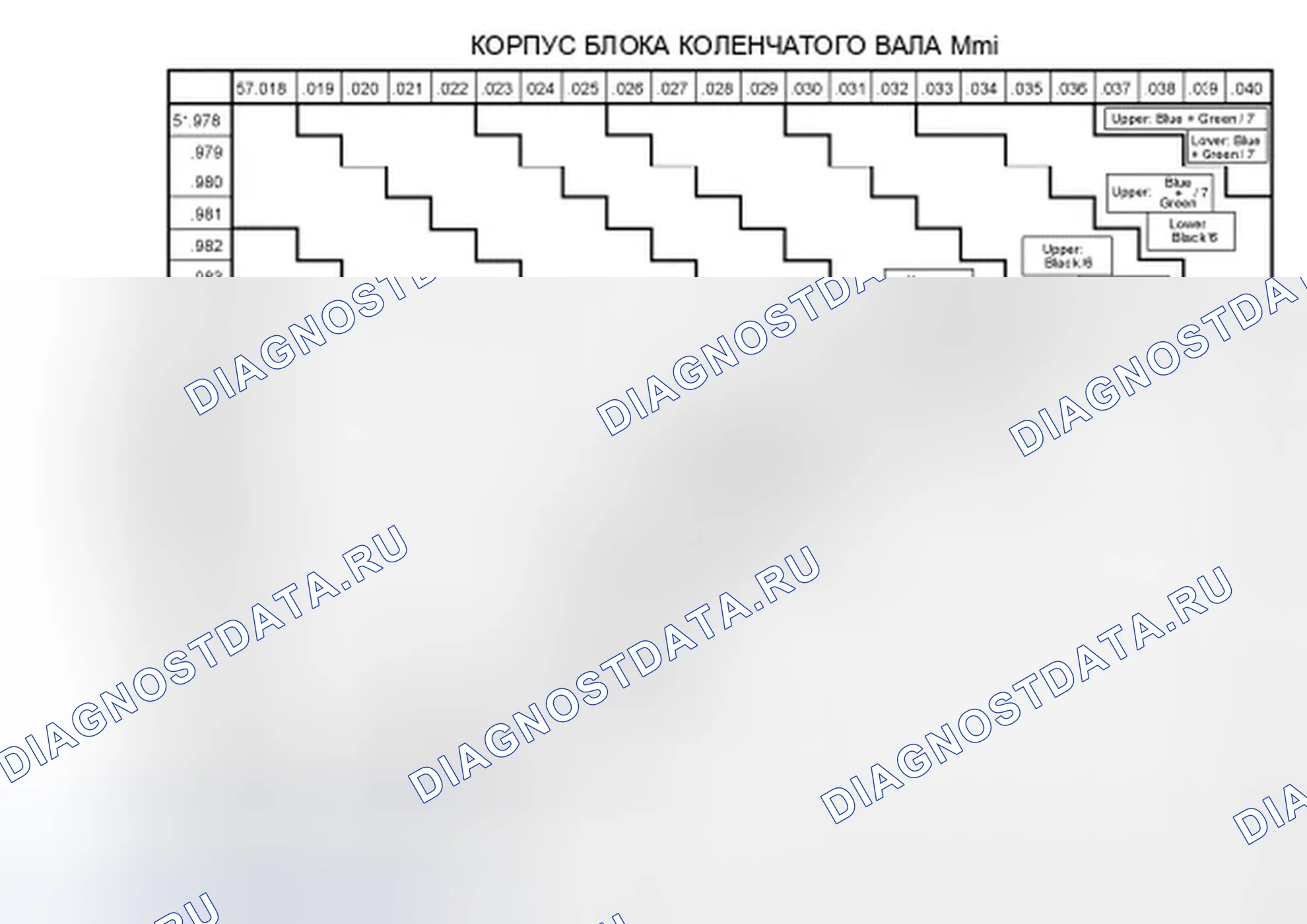 Рис. 80. Ford Fusion I рестайлинг