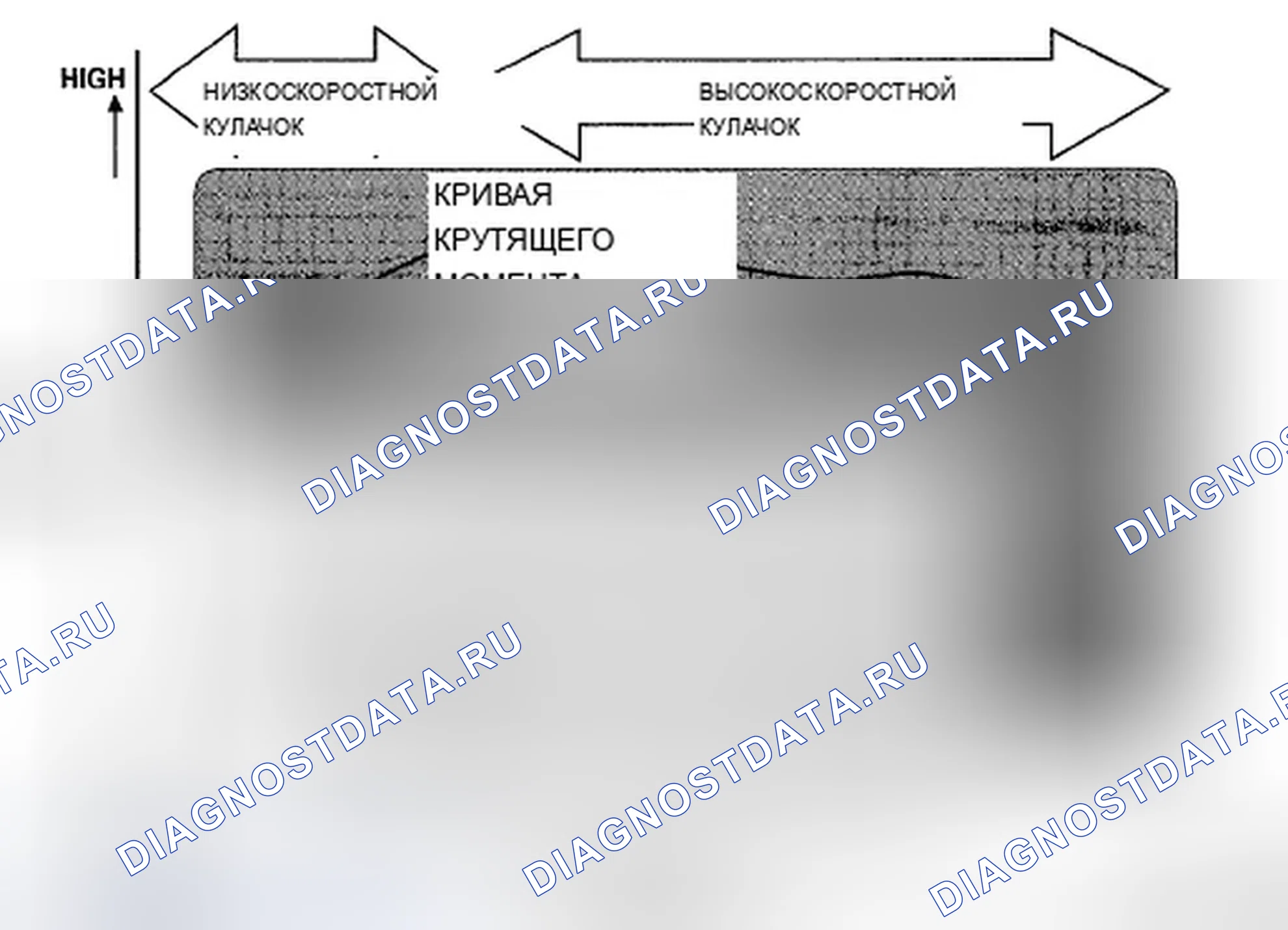 Рис. 33: VTEC/VTC. Acura TSX I