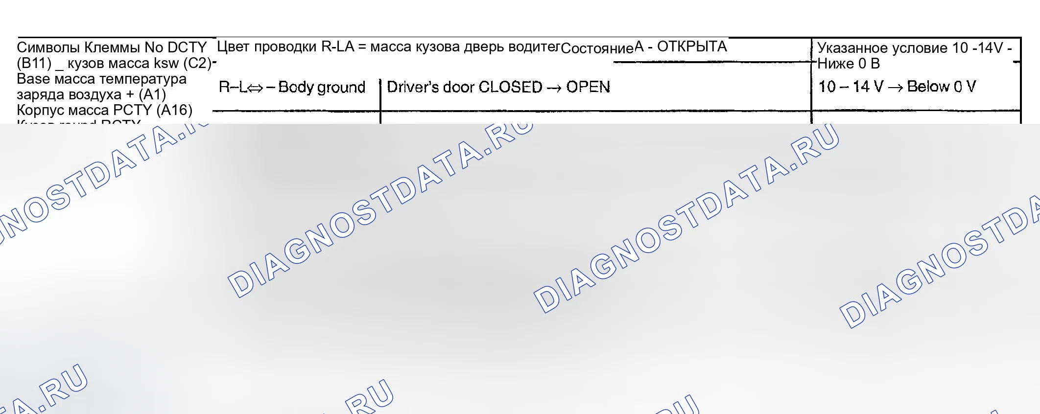 Рис. 25. Toyota Highlander I
