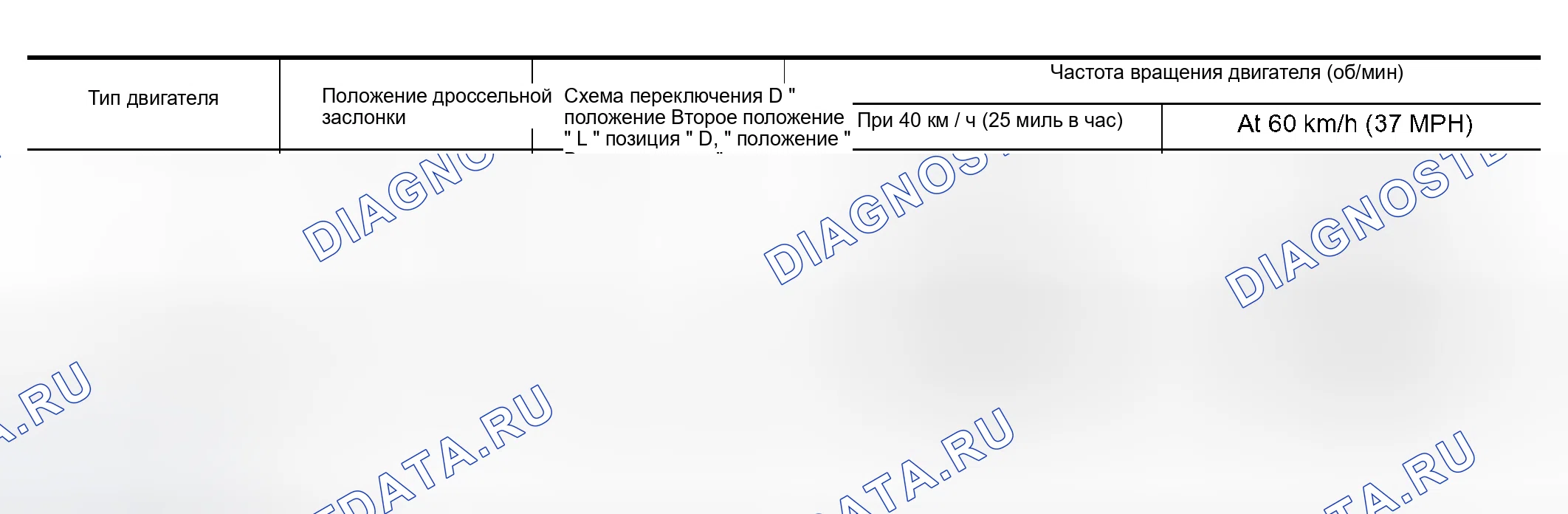 Рис. 396: Скорость автомобиля при переключении передач. Nissan Murano Z50
