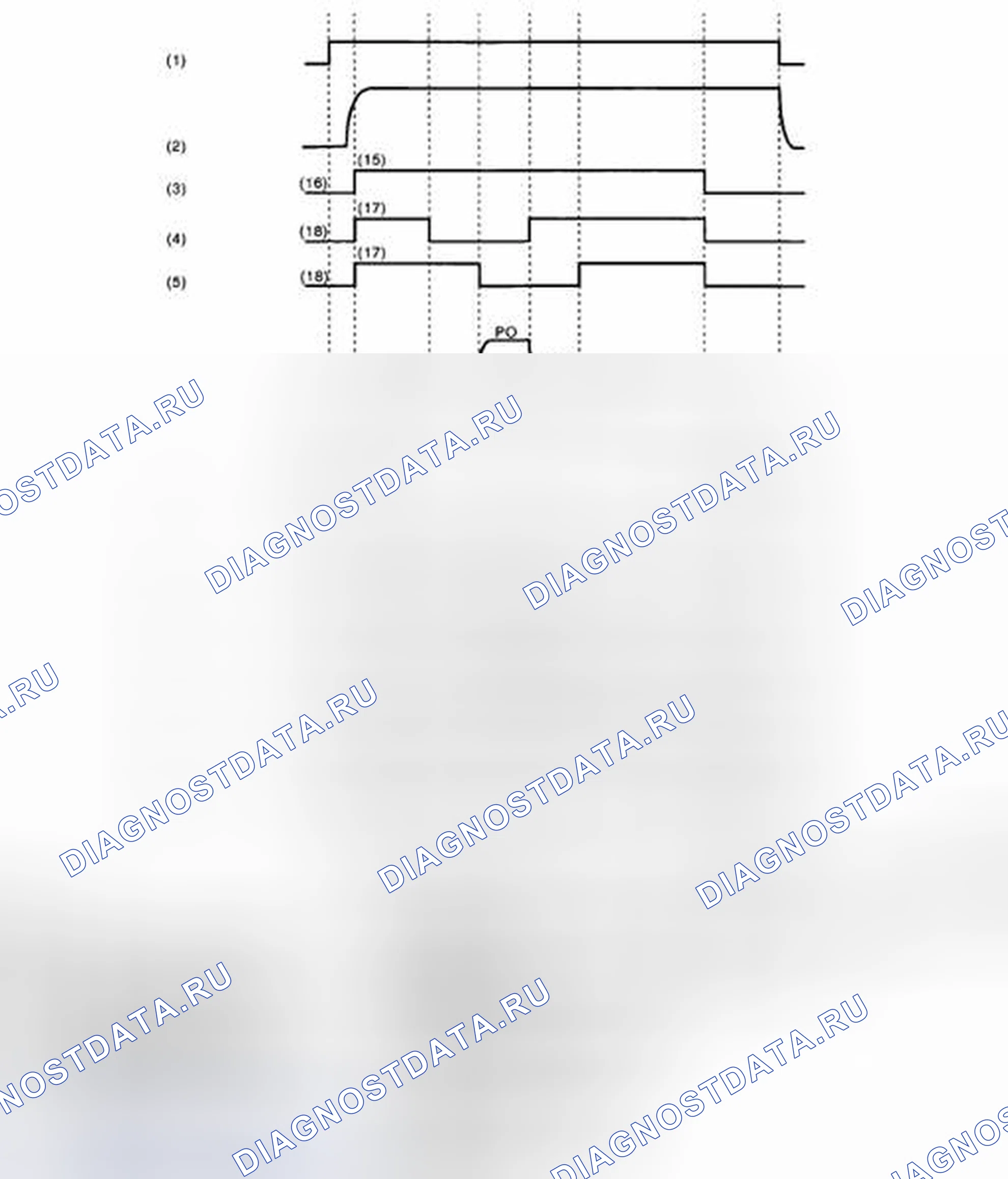 Рис. 157: Оценочные значения для величины потока. Subaru Impreza GD/GC/GG рестайлинг 2