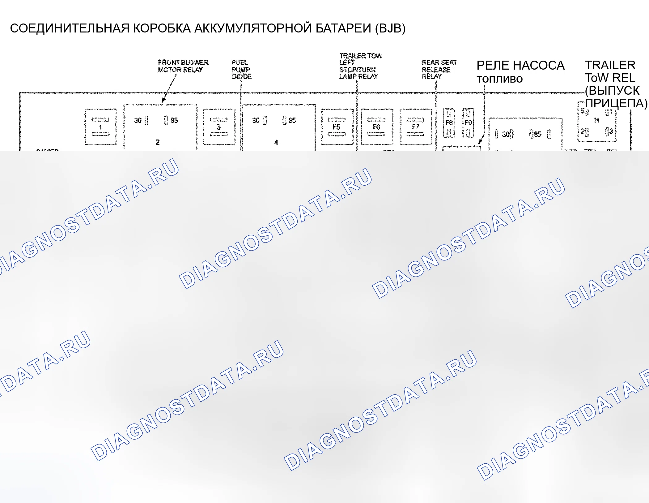 Рис. 1: ГРАФИКИ РАСПОЛОЖЕНИЯ КОМПОНЕНТОВ. Hyundai Lafesta I рестайлинг