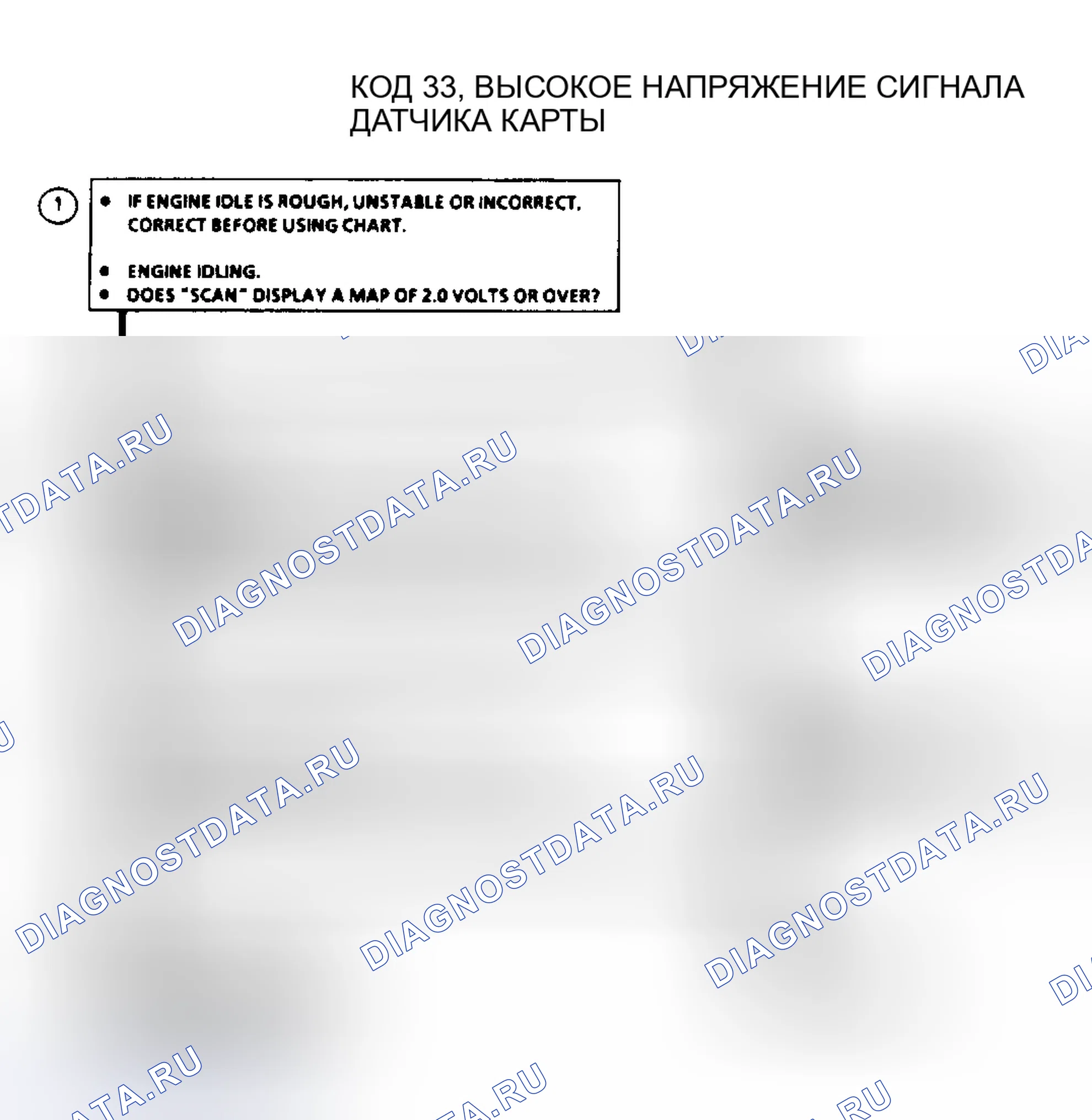 Рис. 538: Код 33, высокое напряжение сигнала датчика абсолютное давление во впускном коллекторе. Pontiac Grand AM III