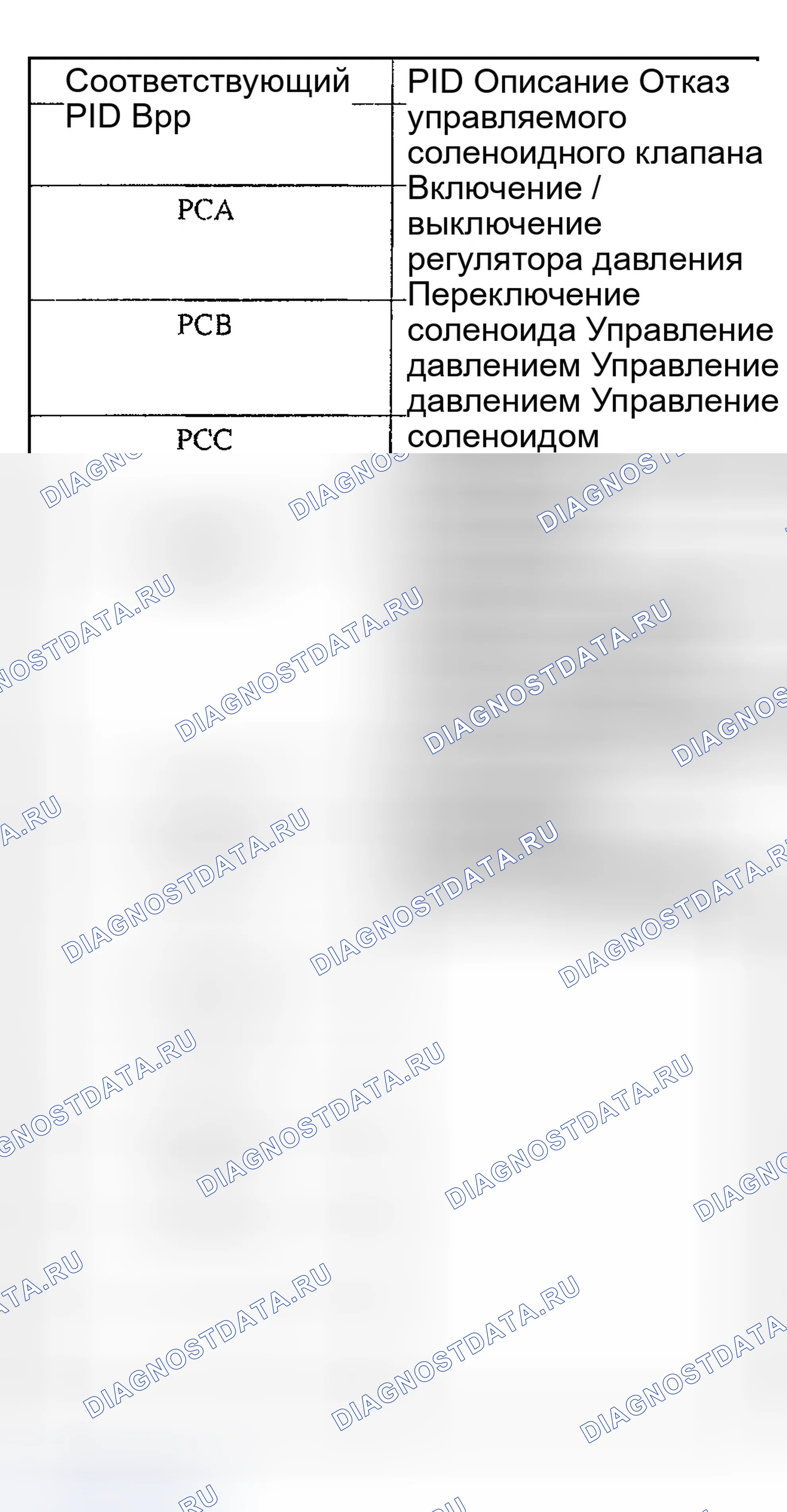 Рис. 608: Использование управления состоянием выхода (OSC) и получение доступа к PID. Ford Explorer III