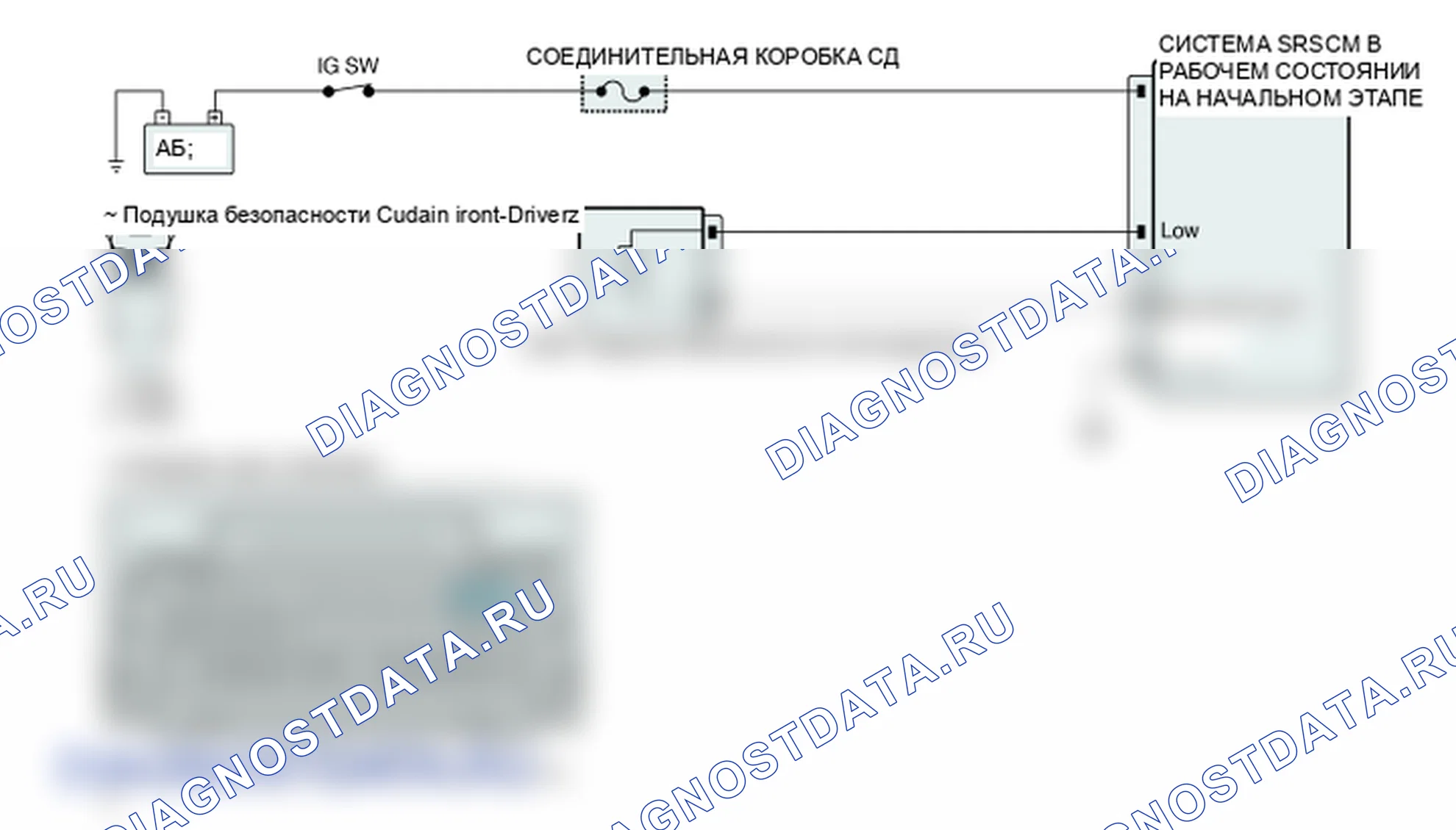 Диагностическая схема — B1473 раздувная воздушная подушка безопасности переднего водителя сопротивление слишком высоко. Hyundai Genesis BH